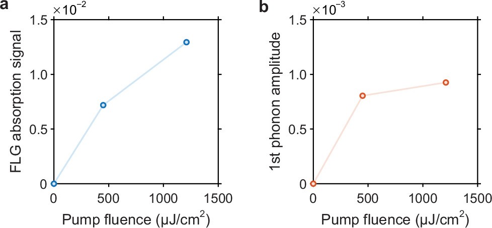 Extended Data Fig. 3