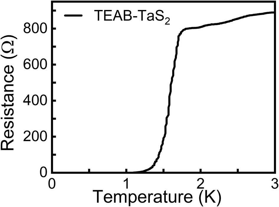 Extended Data Fig. 6