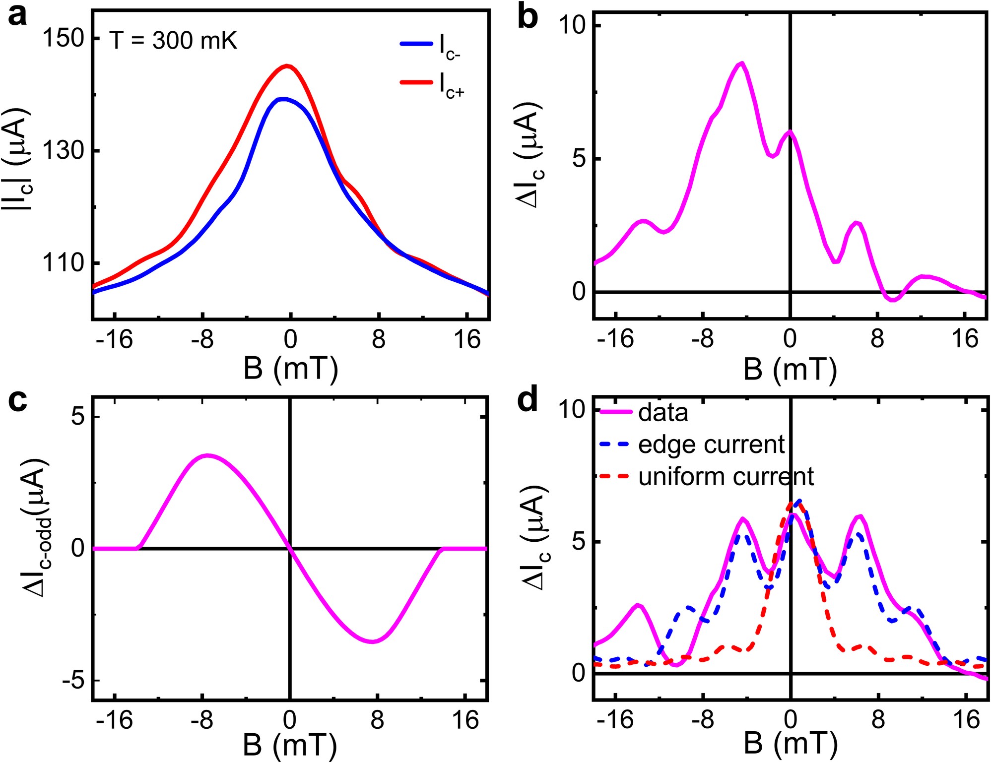 Extended Data Fig. 9