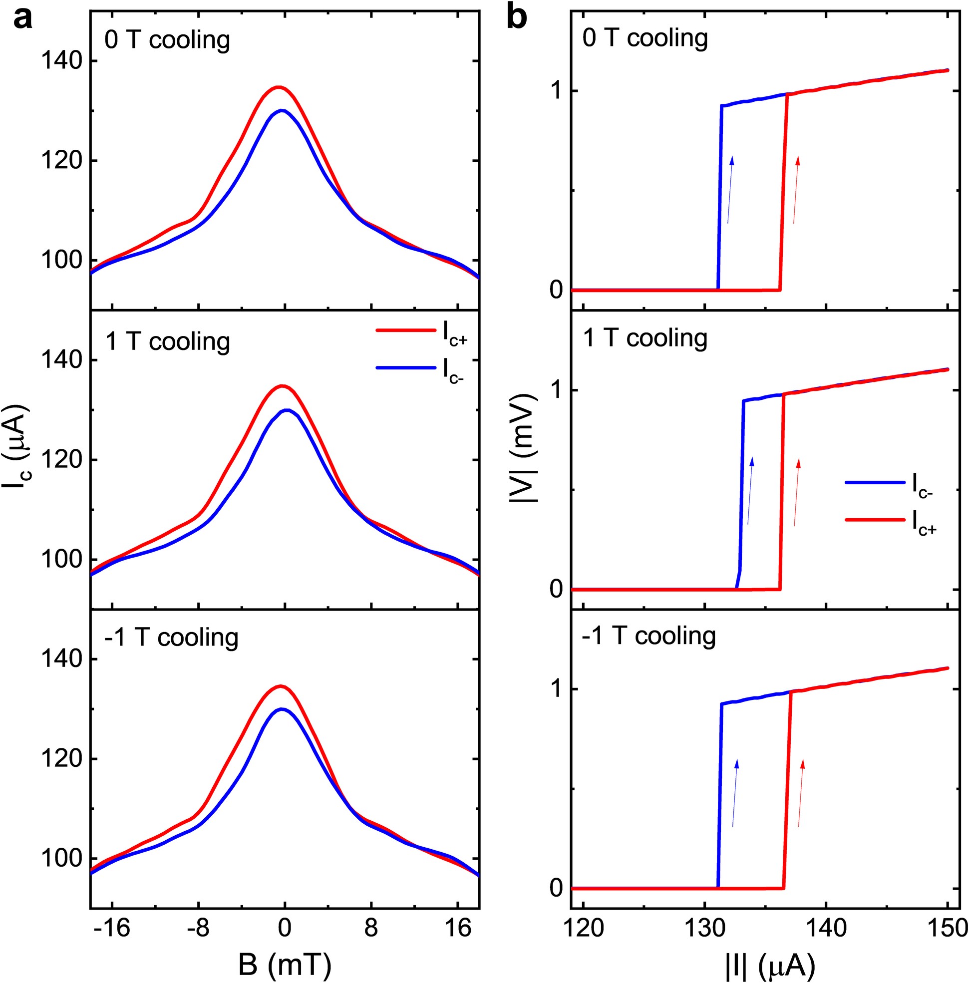 Extended Data Fig. 10