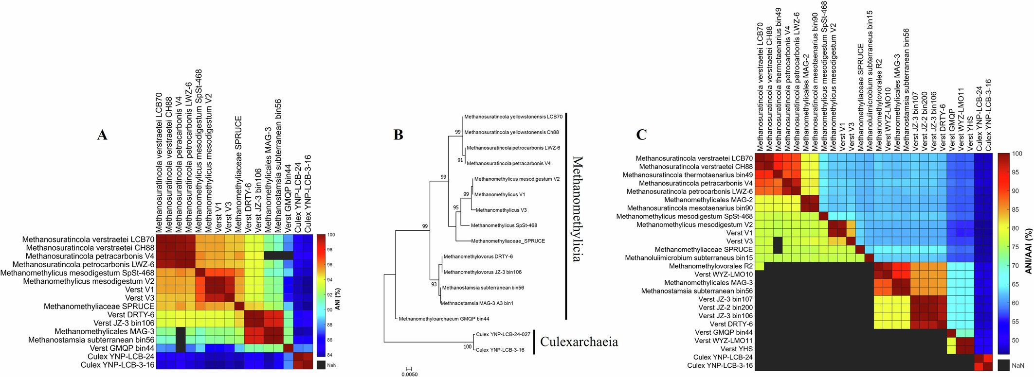Extended Data Fig. 2