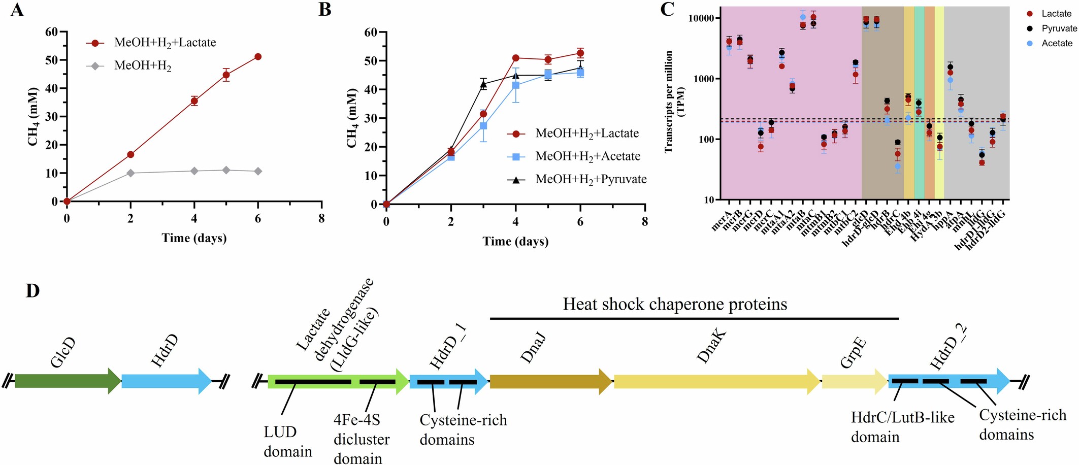 Extended Data Fig. 4