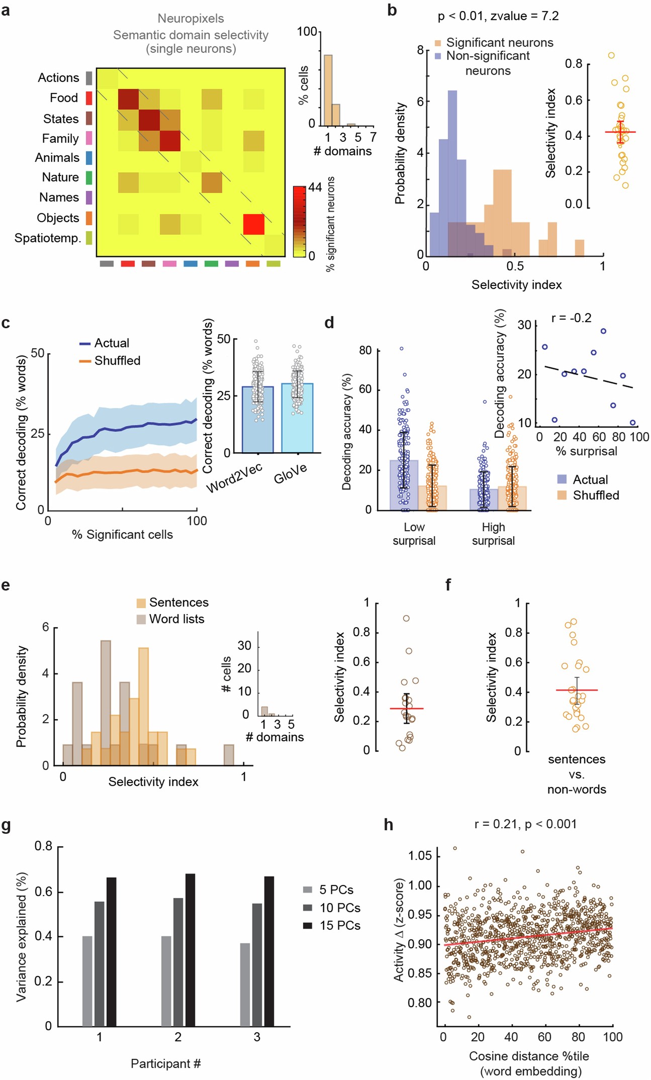 Extended Data Fig. 3