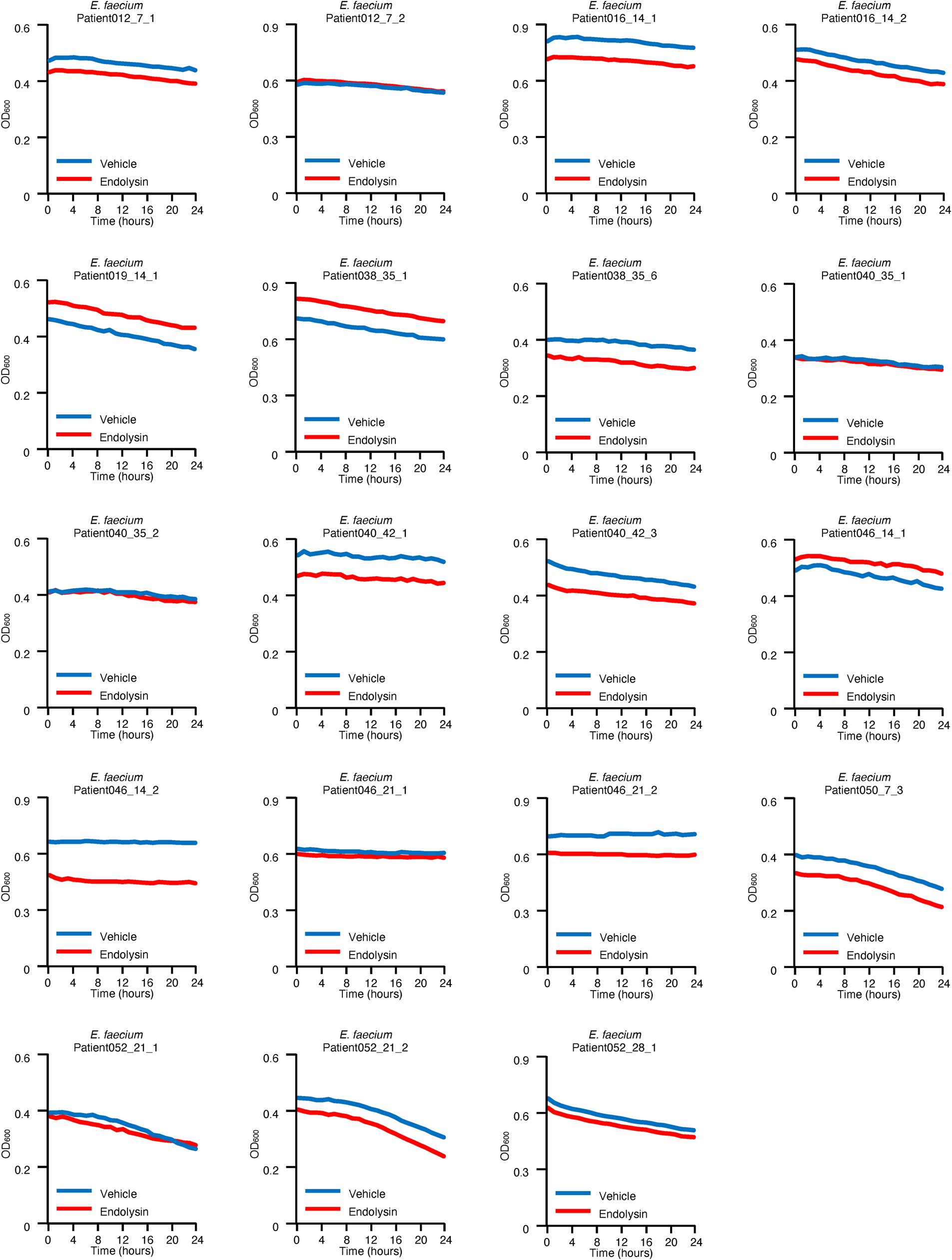 Extended Data Fig. 3