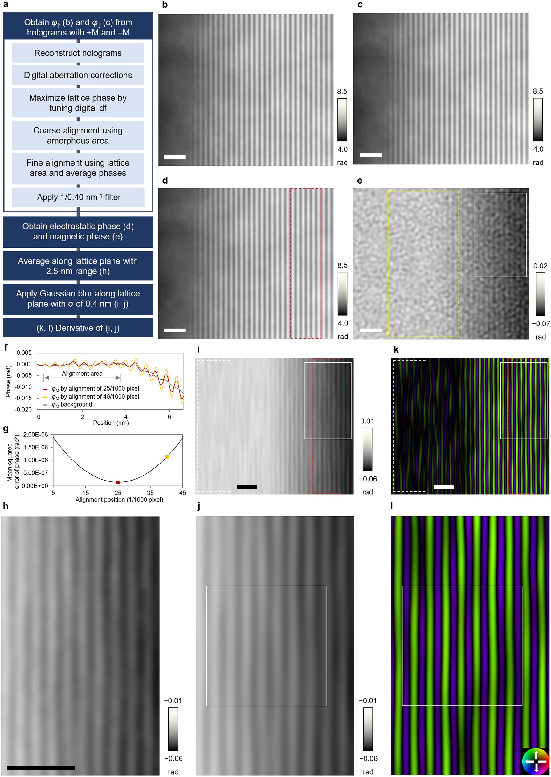Extended Data Fig. 9