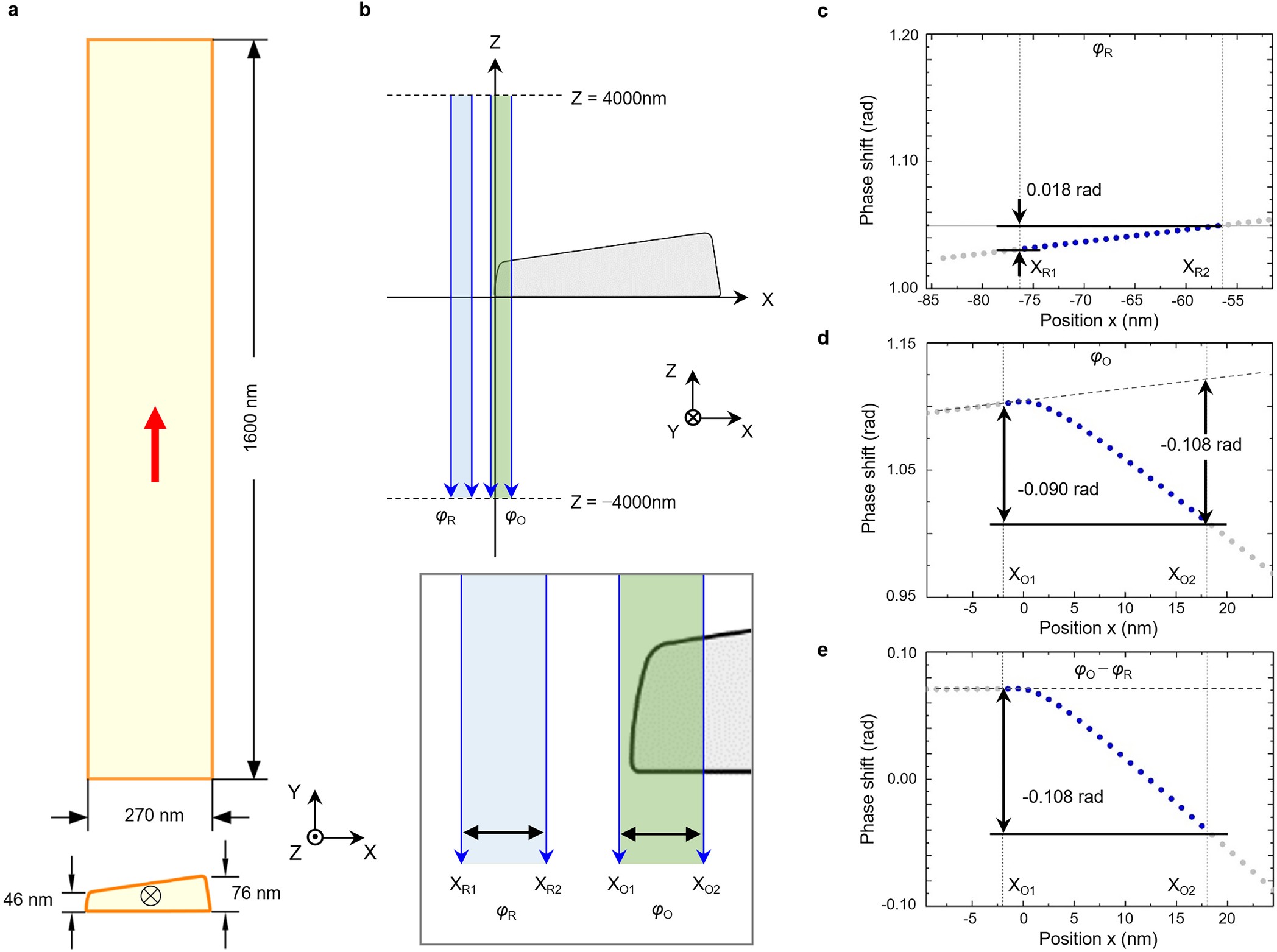 Extended Data Fig. 4