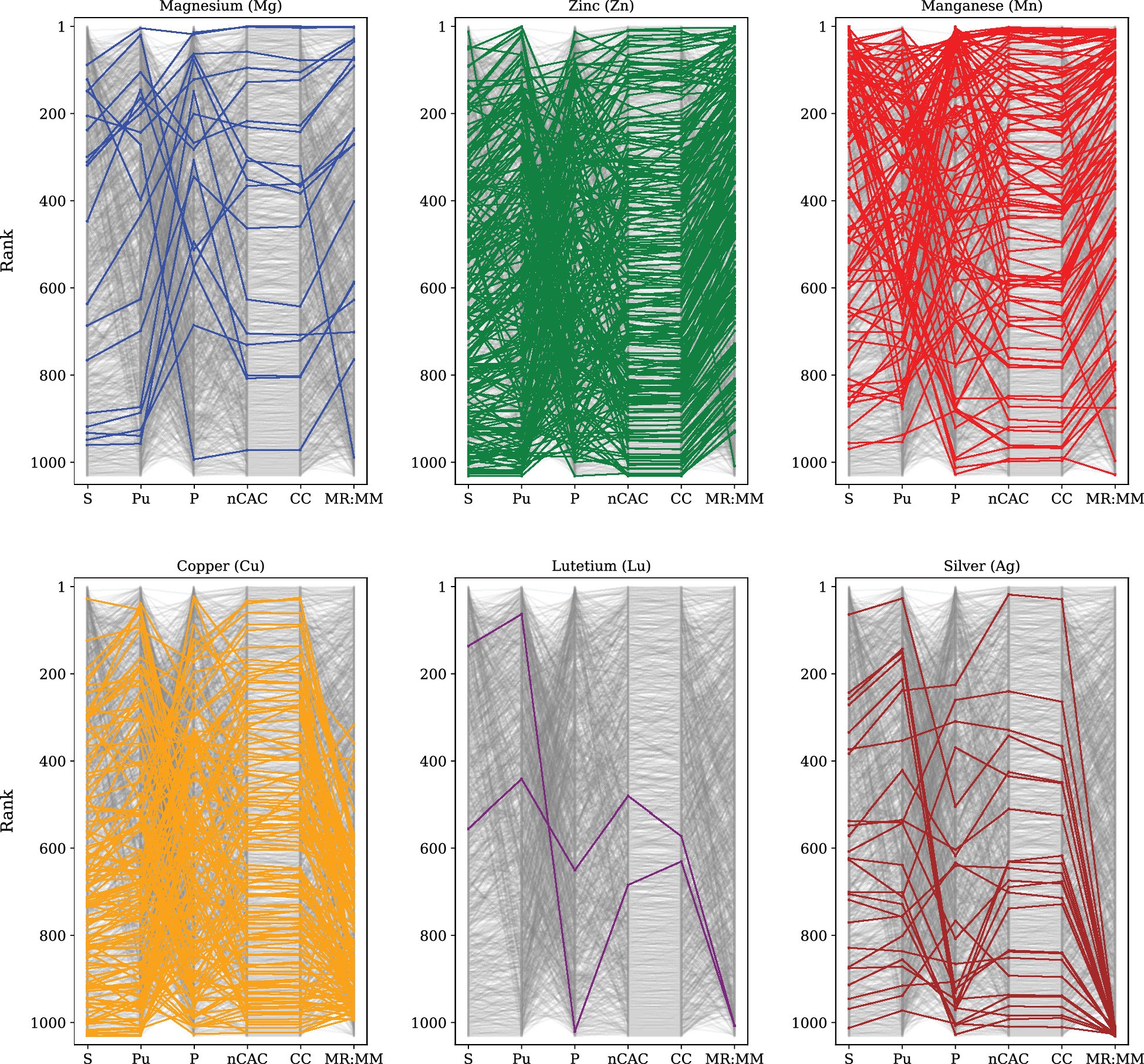 Extended Data Fig. 3