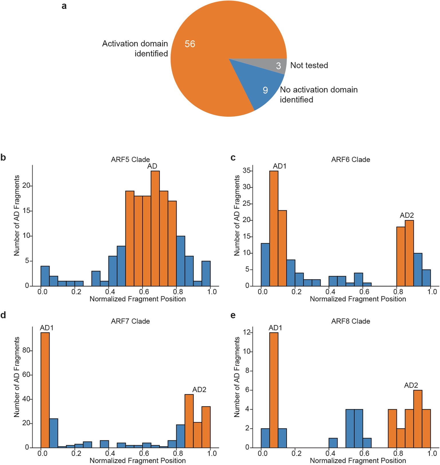 Extended Data Fig. 5