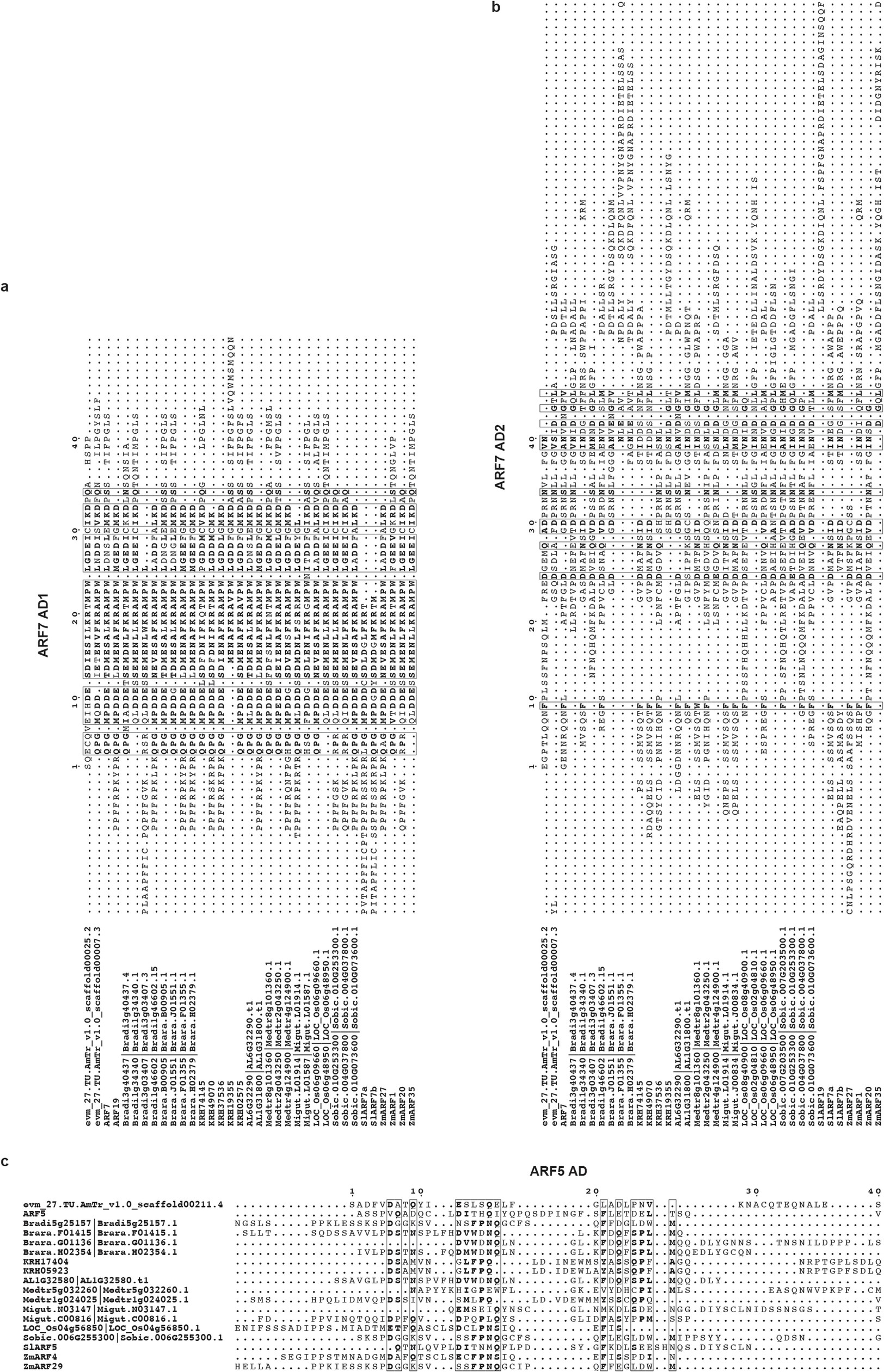 Extended Data Fig. 7