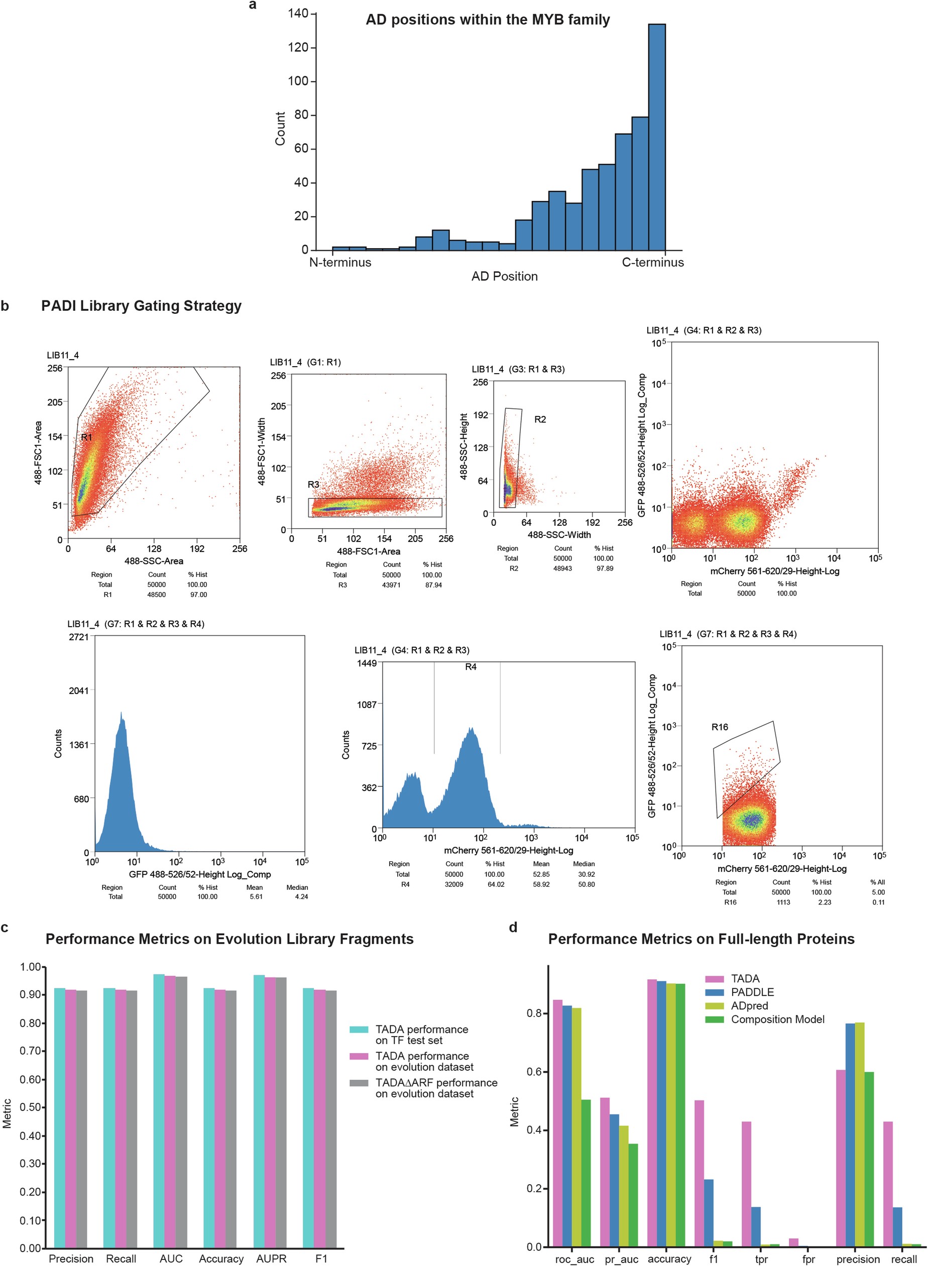 Extended Data Fig. 9