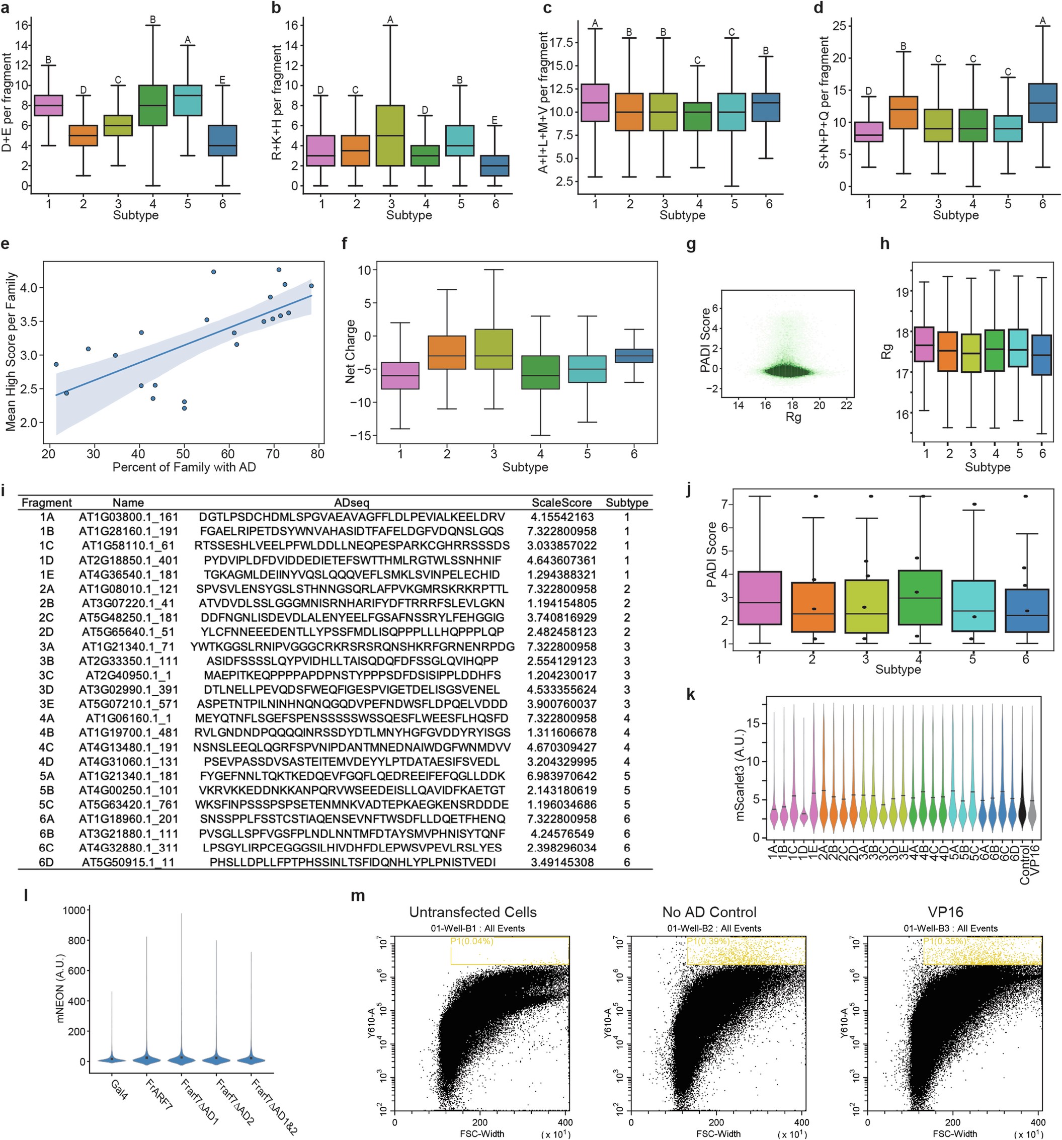 Extended Data Fig. 2