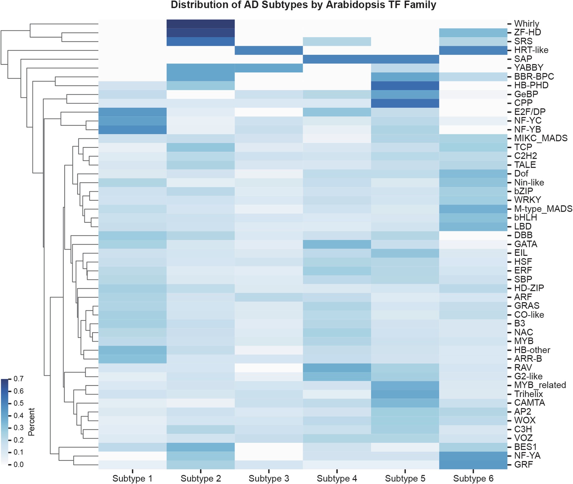 Extended Data Fig. 4