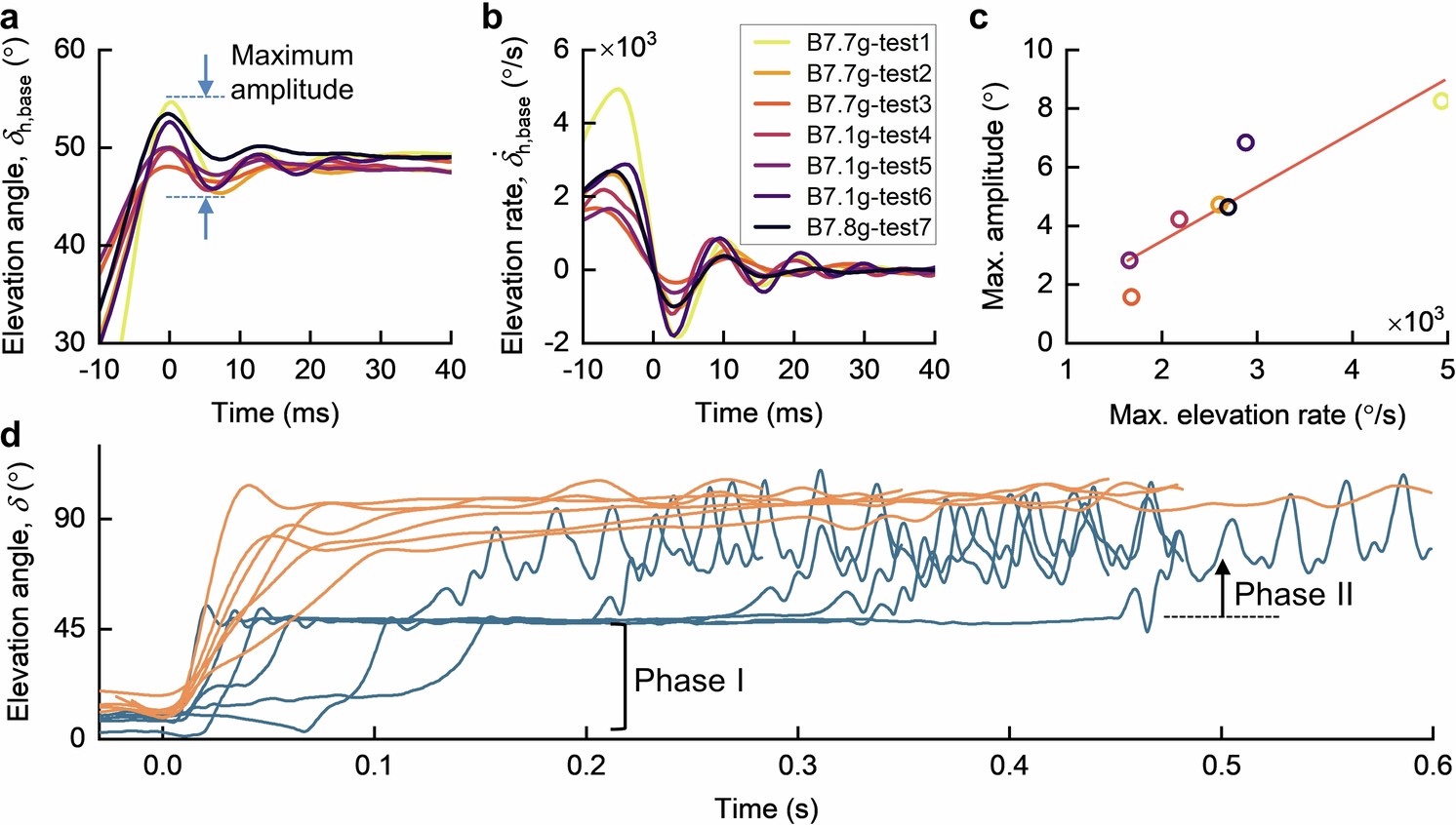 Extended Data Fig. 1