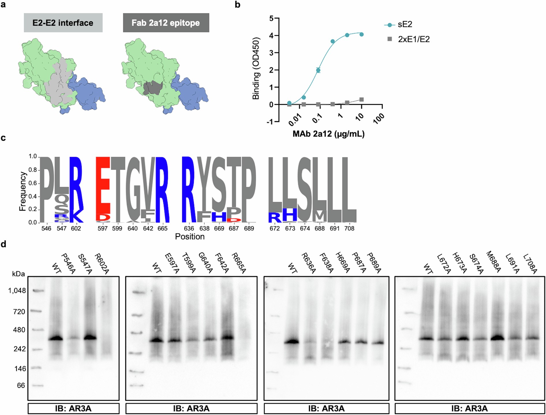 Extended Data Fig. 6