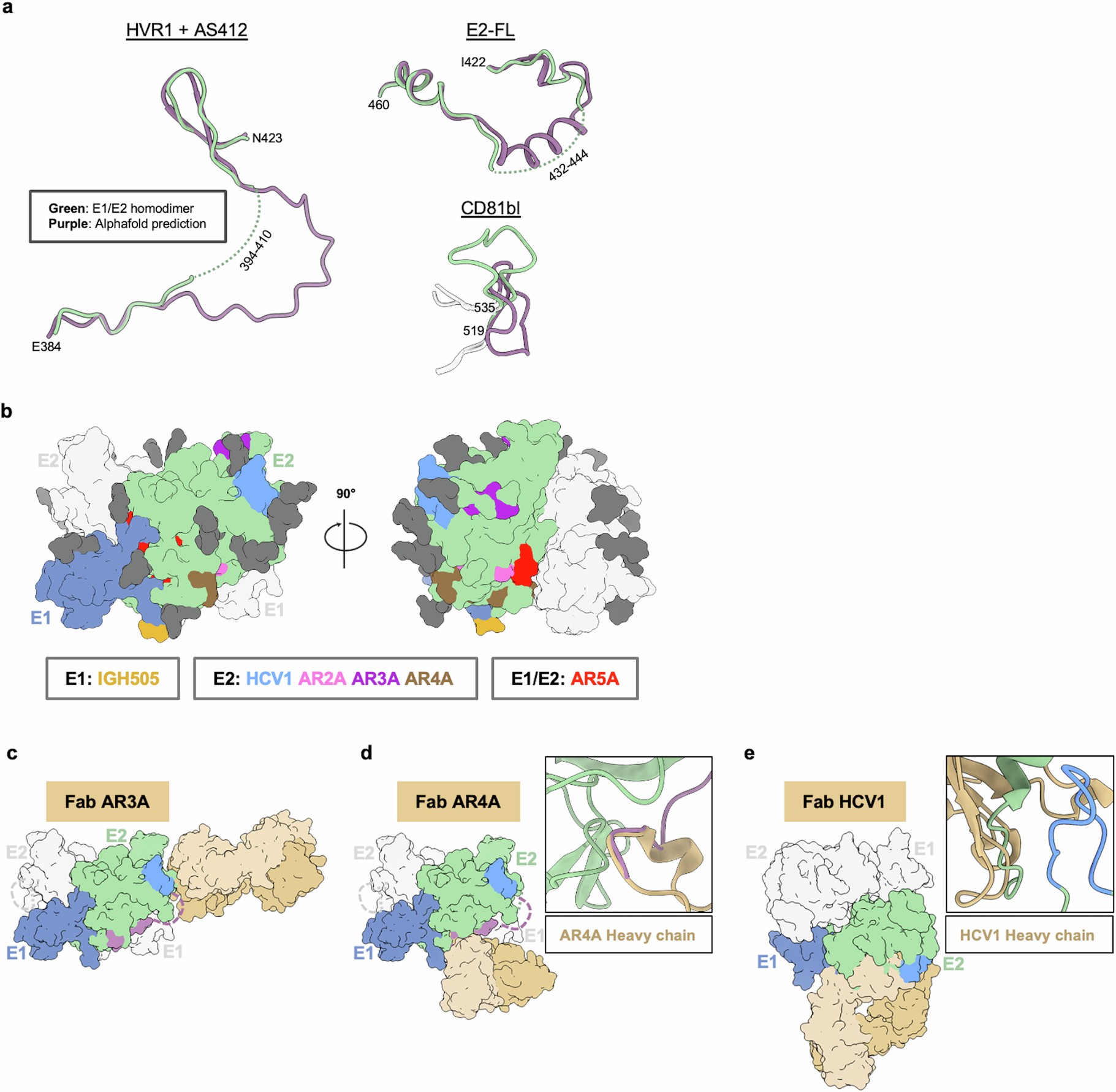 Extended Data Fig. 7