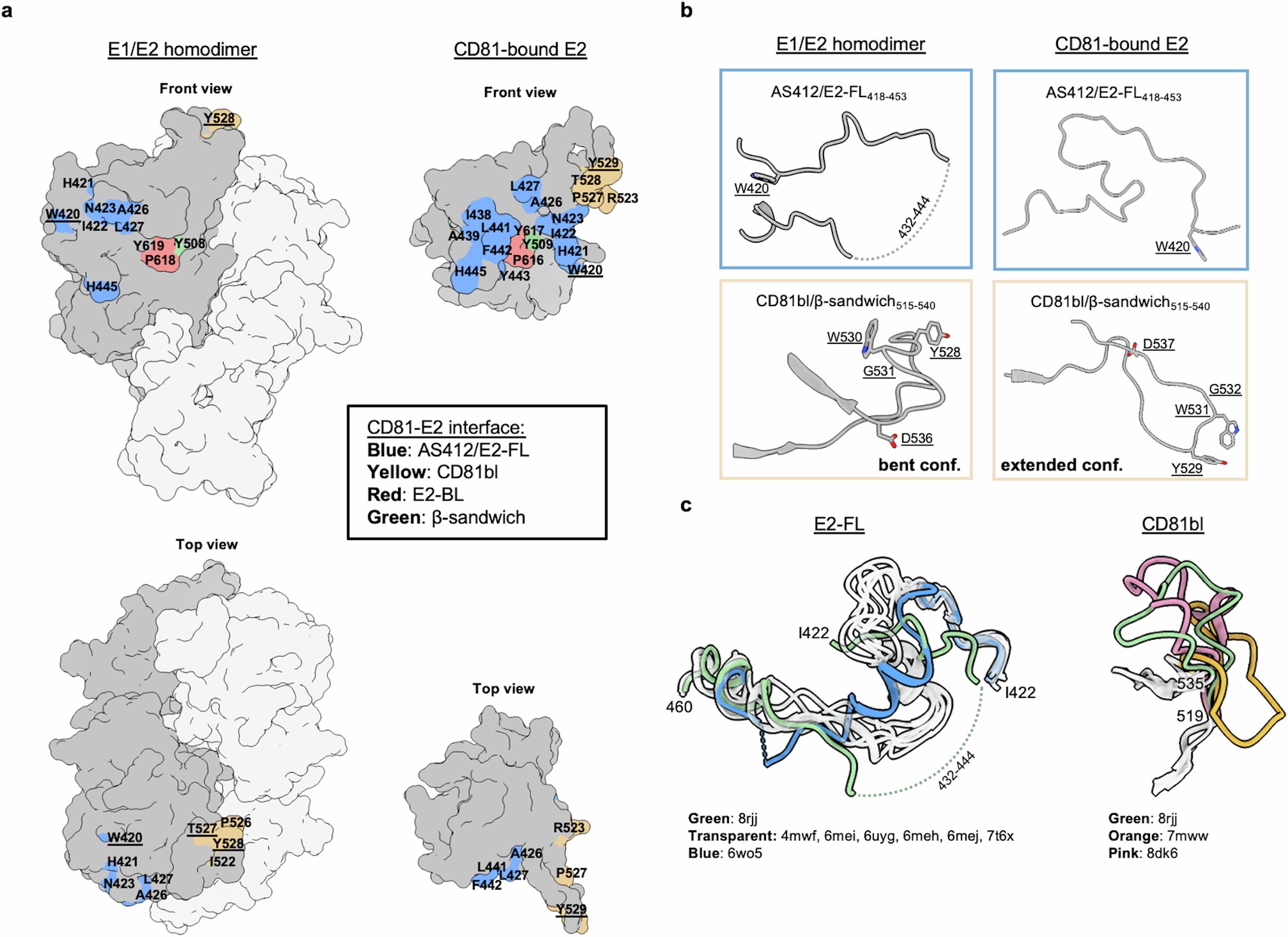 Extended Data Fig. 8