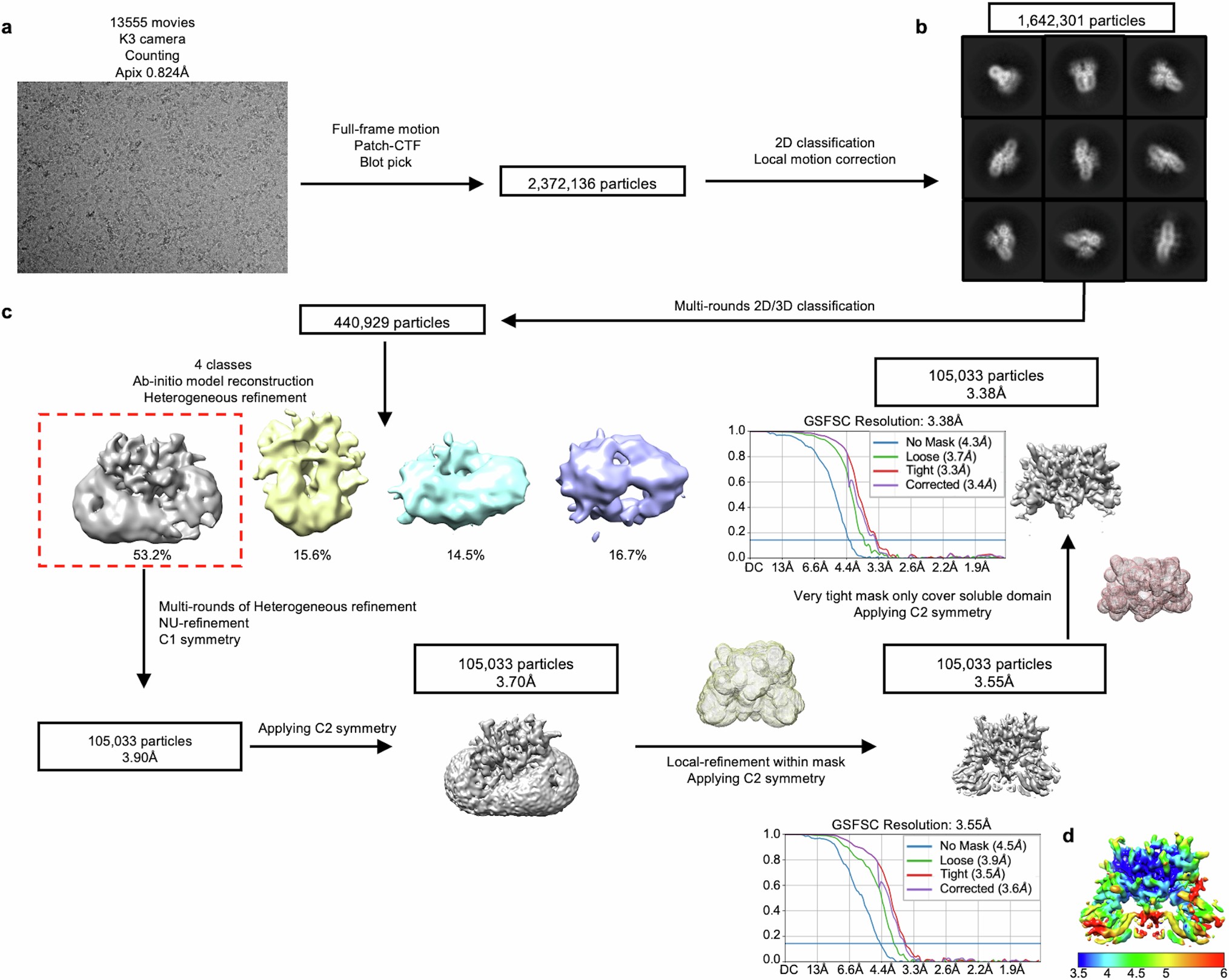 Extended Data Fig. 2