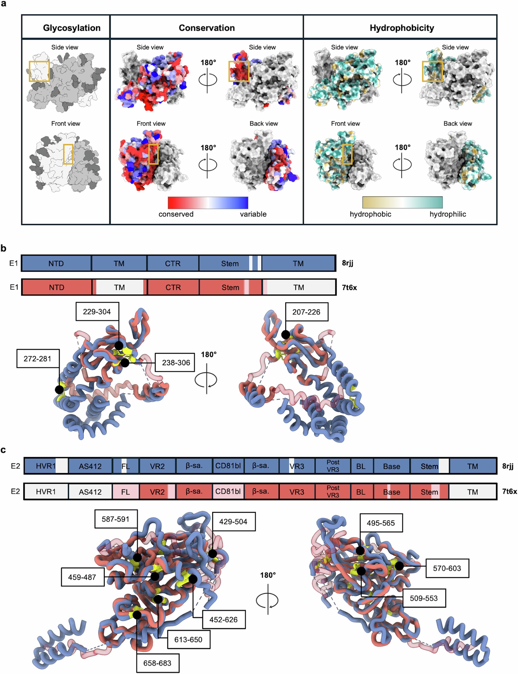 Extended Data Fig. 5