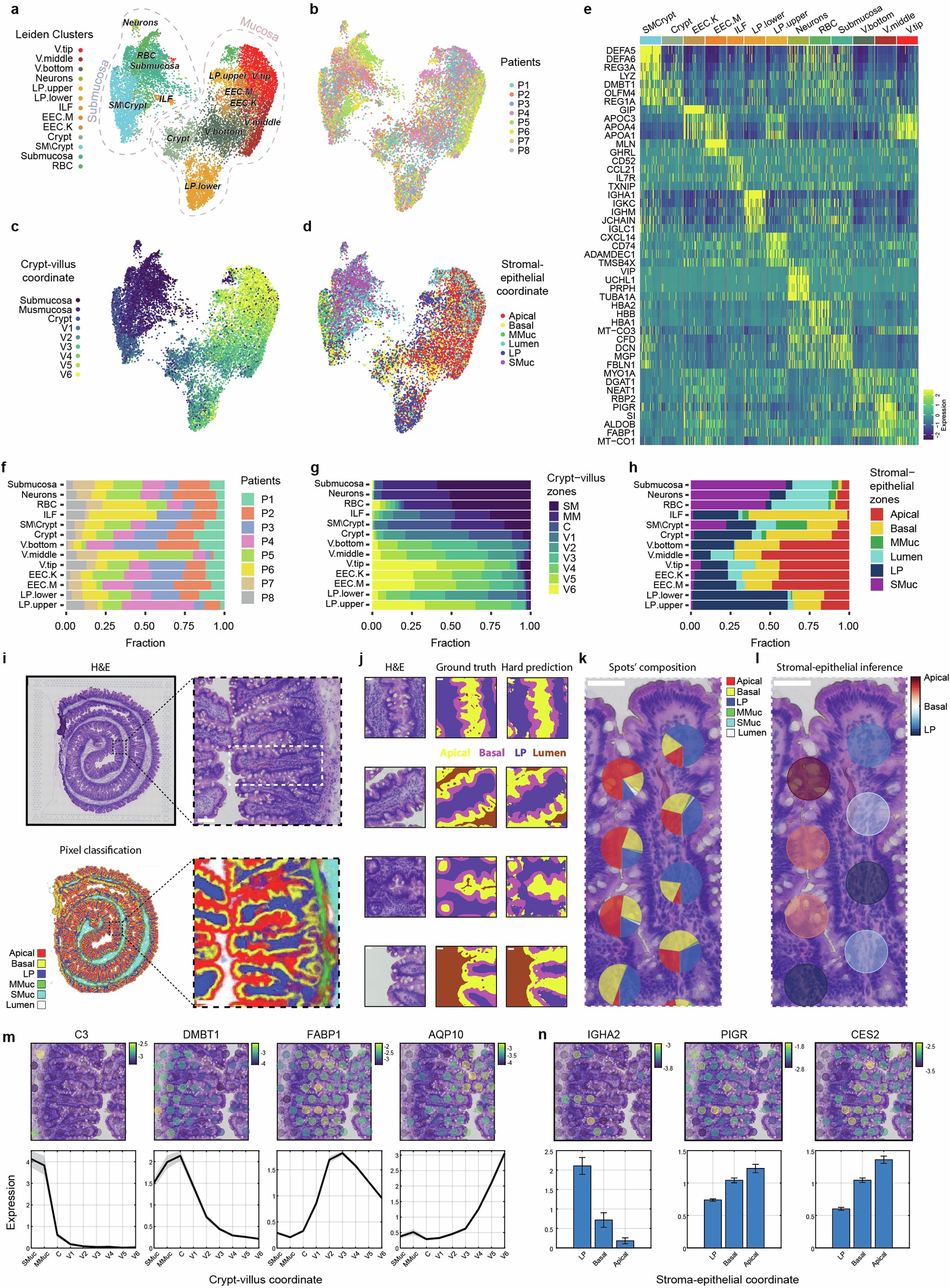 Extended Data Fig. 2