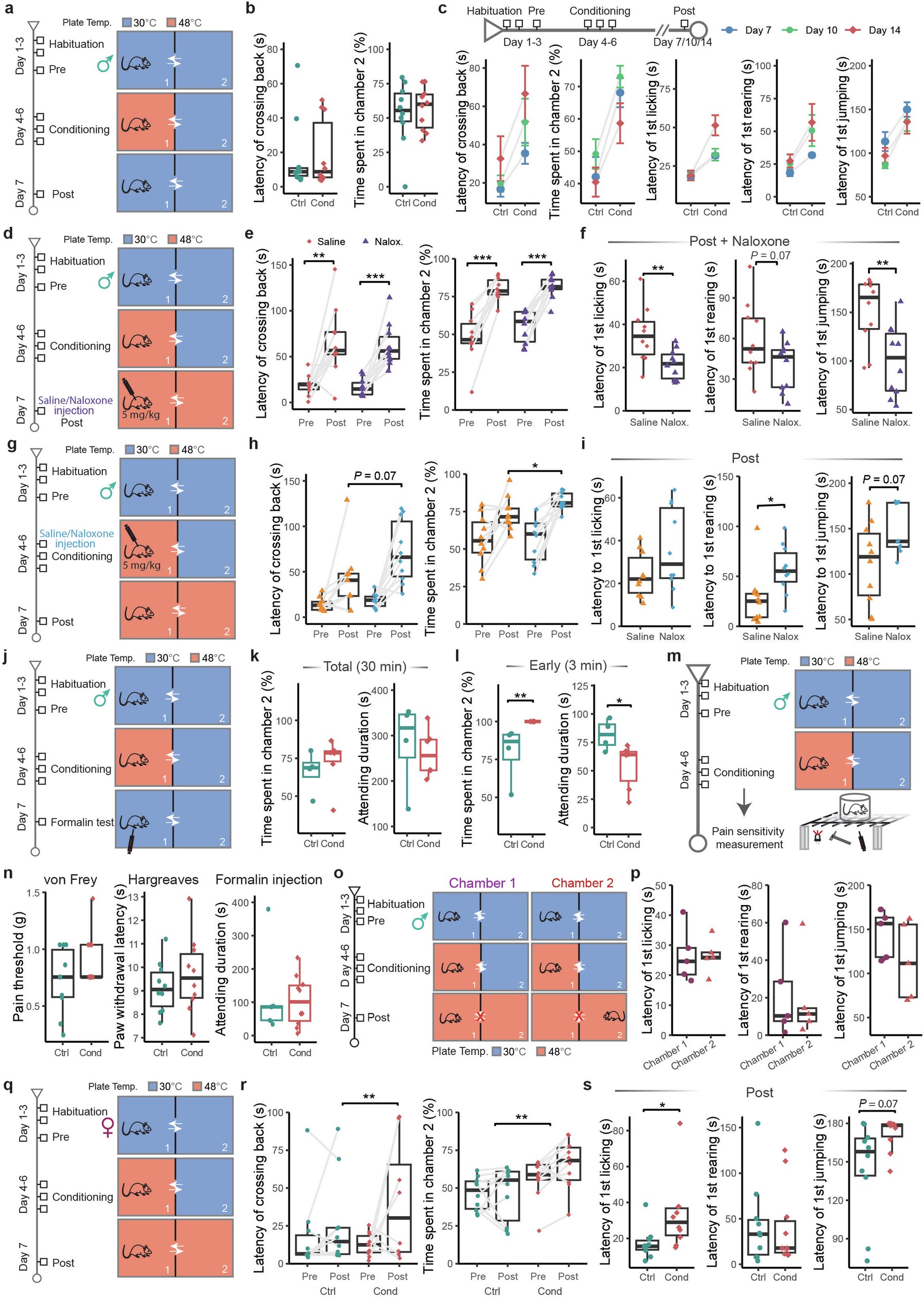 Extended Data Fig. 1
