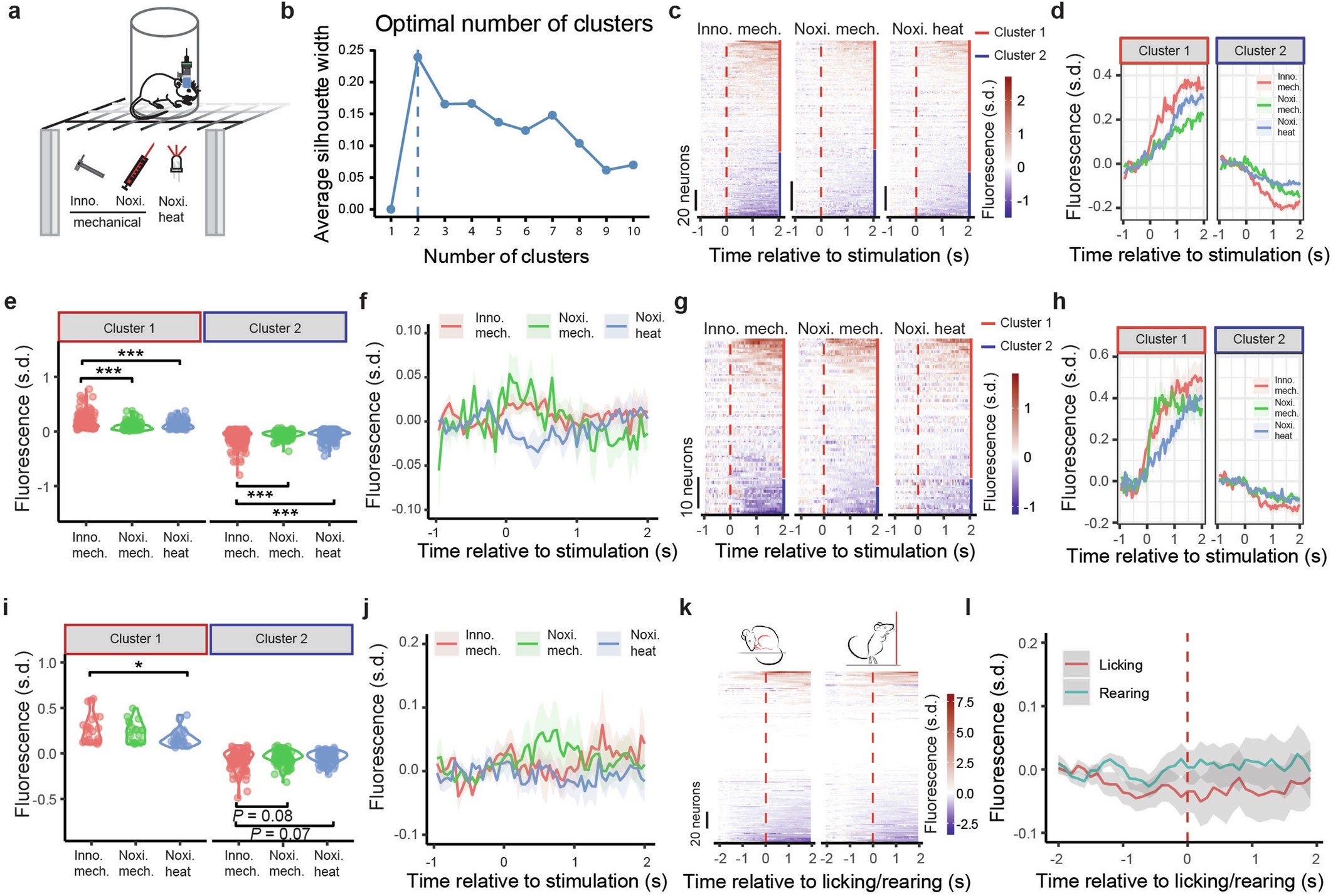 Extended Data Fig. 5