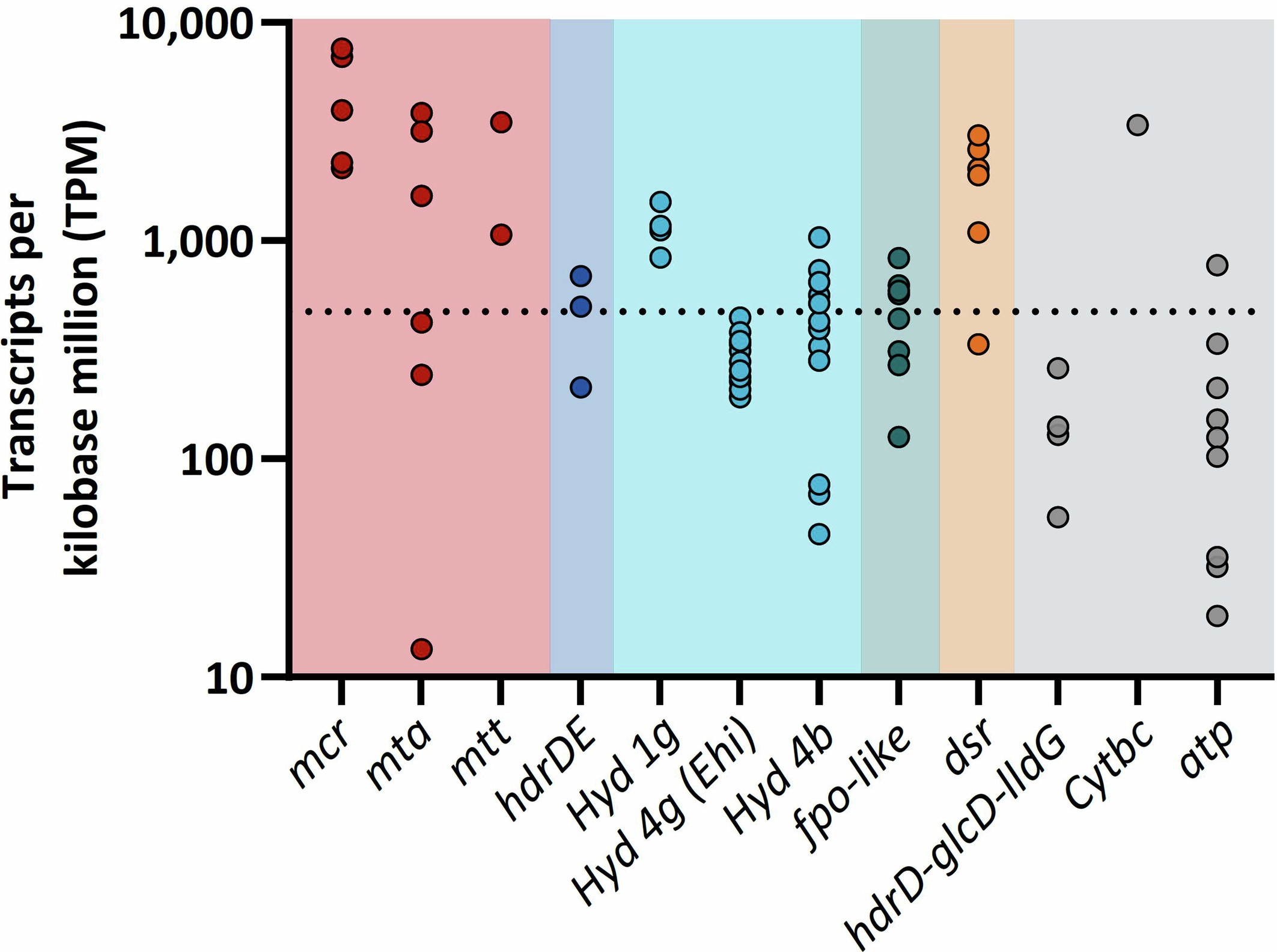 Extended Data Fig. 6