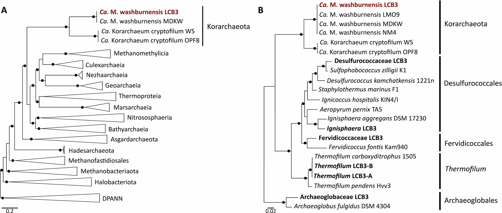 Extended Data Fig. 3