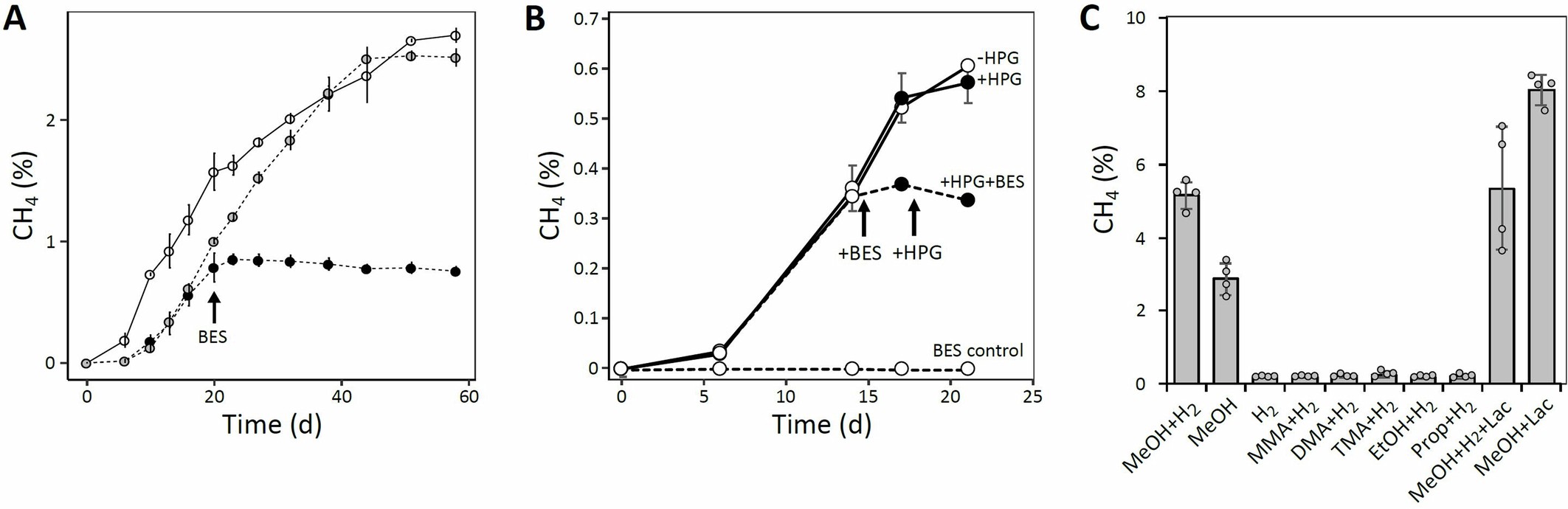 Extended Data Fig. 5