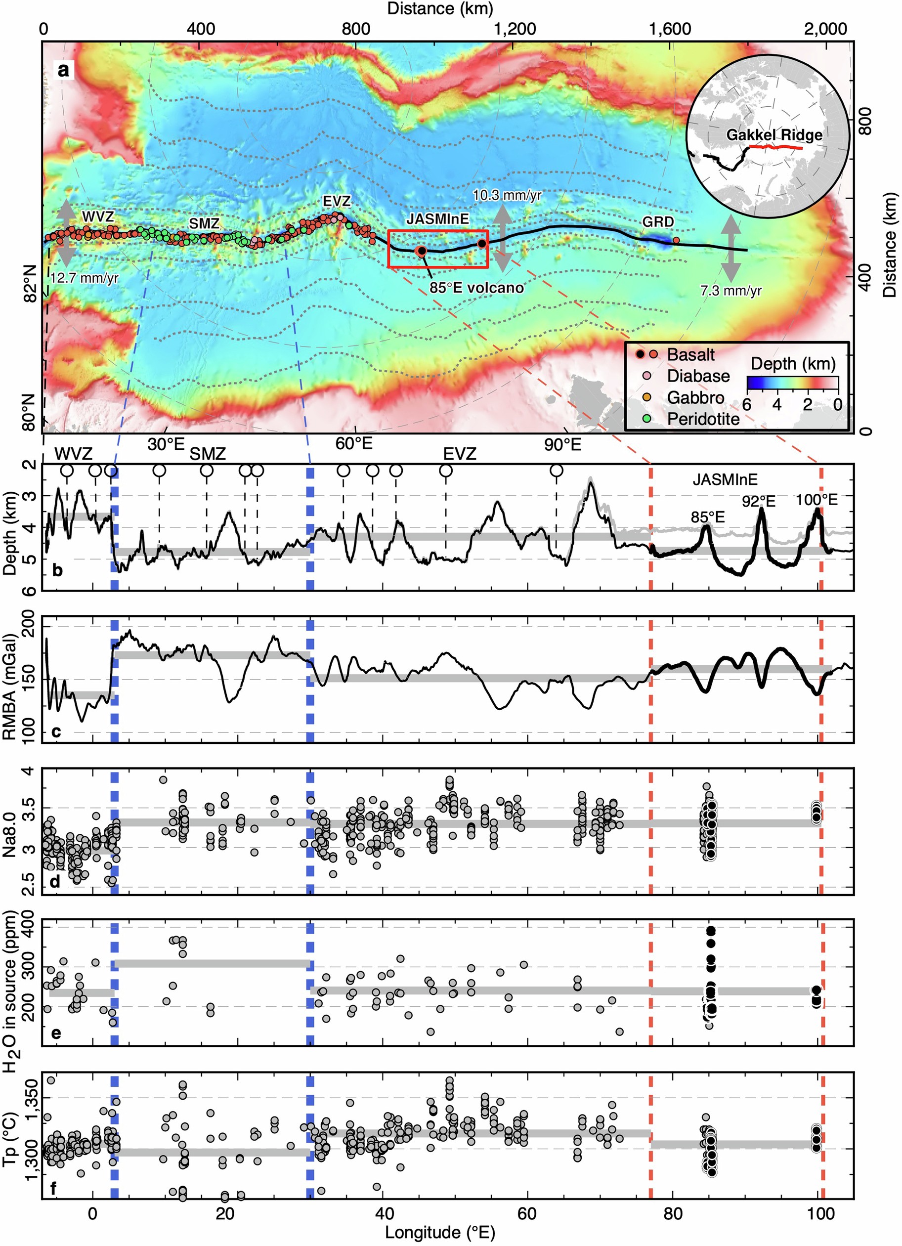 Extended Data Fig. 1: Bathymetric map and along-axis profiles of the Gakkel Ridge.