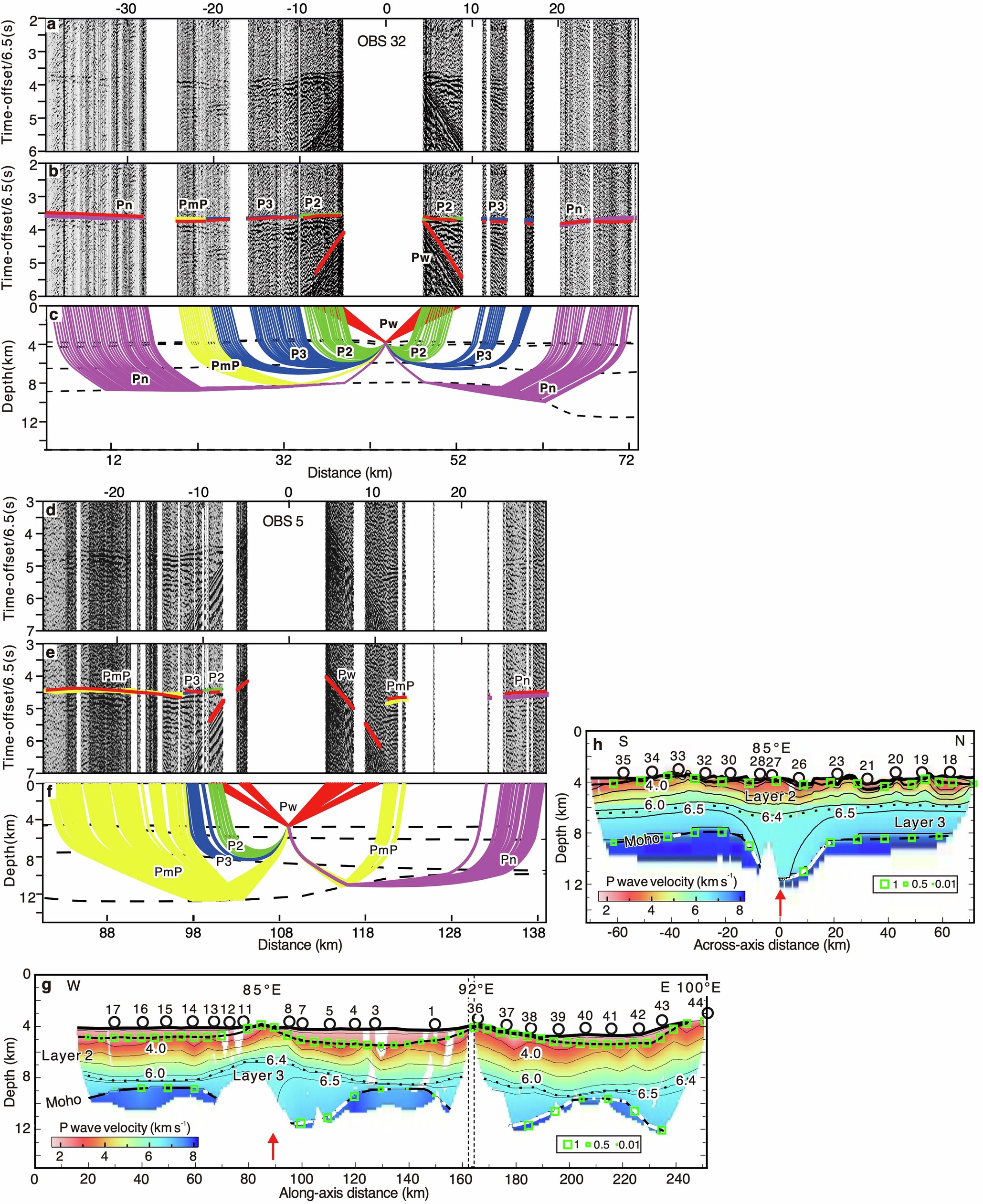 Extended Data Fig. 2: Seismic sections and travel-time ray tracing based on the forward model of OBSs 32 and 5 and forward P-wave velocity models.