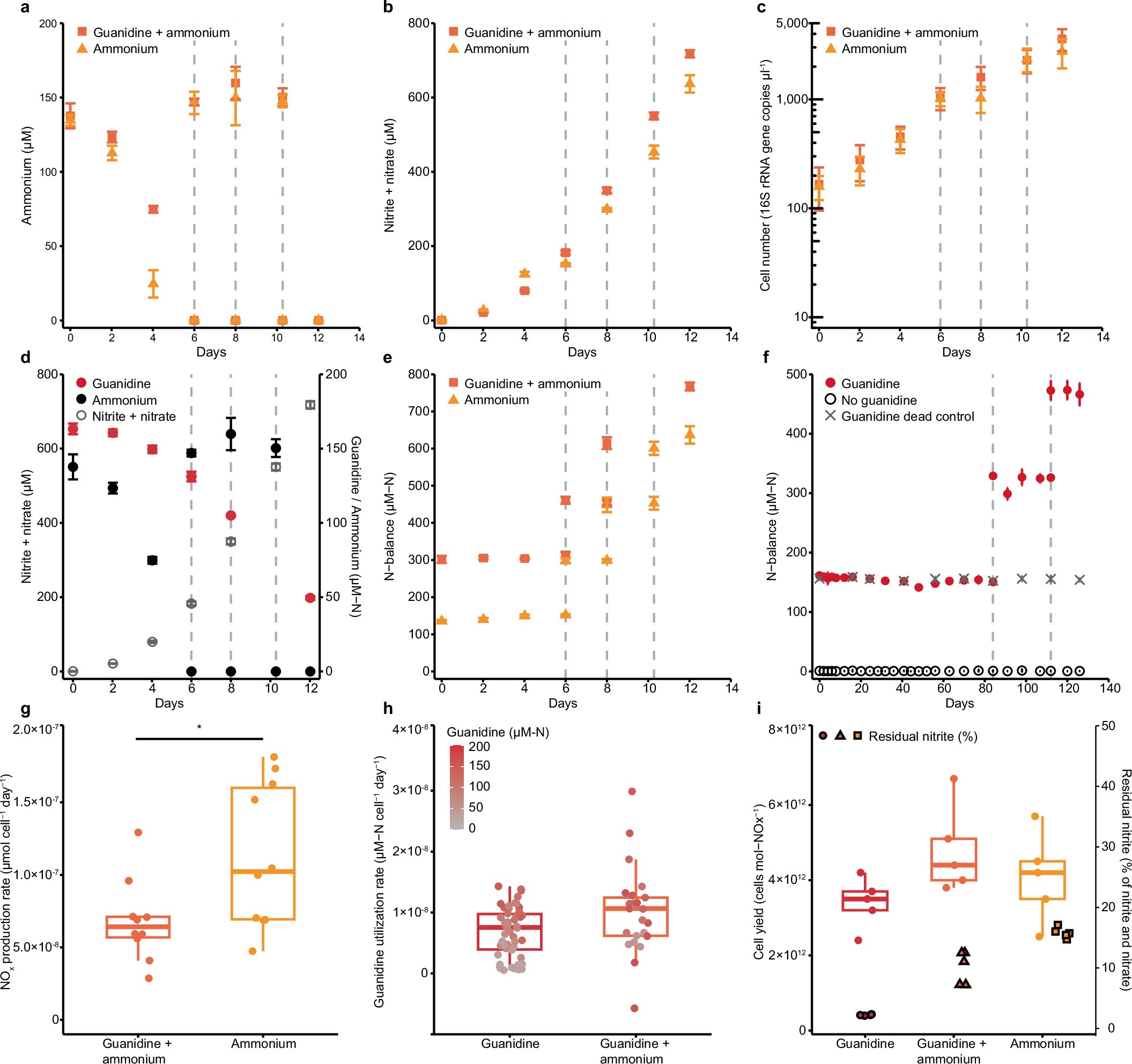 Extended Data Fig. 3
