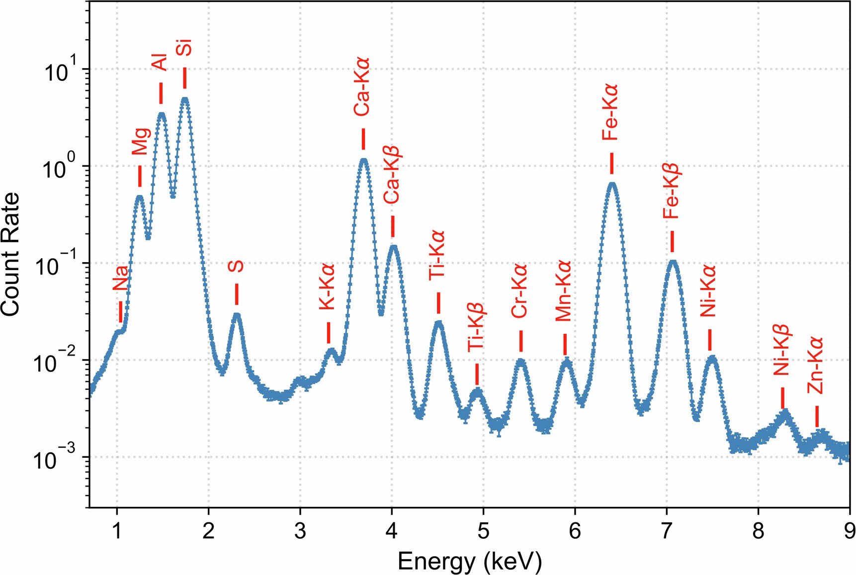 Extended Data Fig. 7: Coadded spectrum from all observations.
