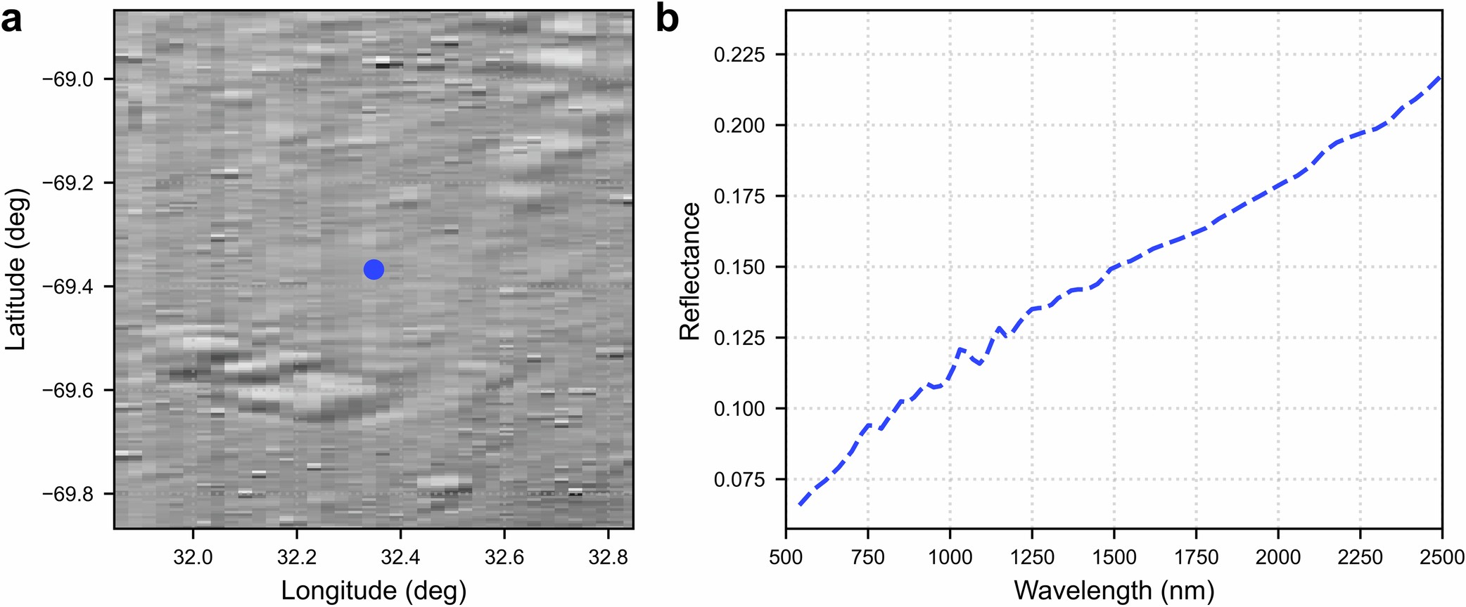 Extended Data Fig. 2: Reflectance spectrum of the landing site region.