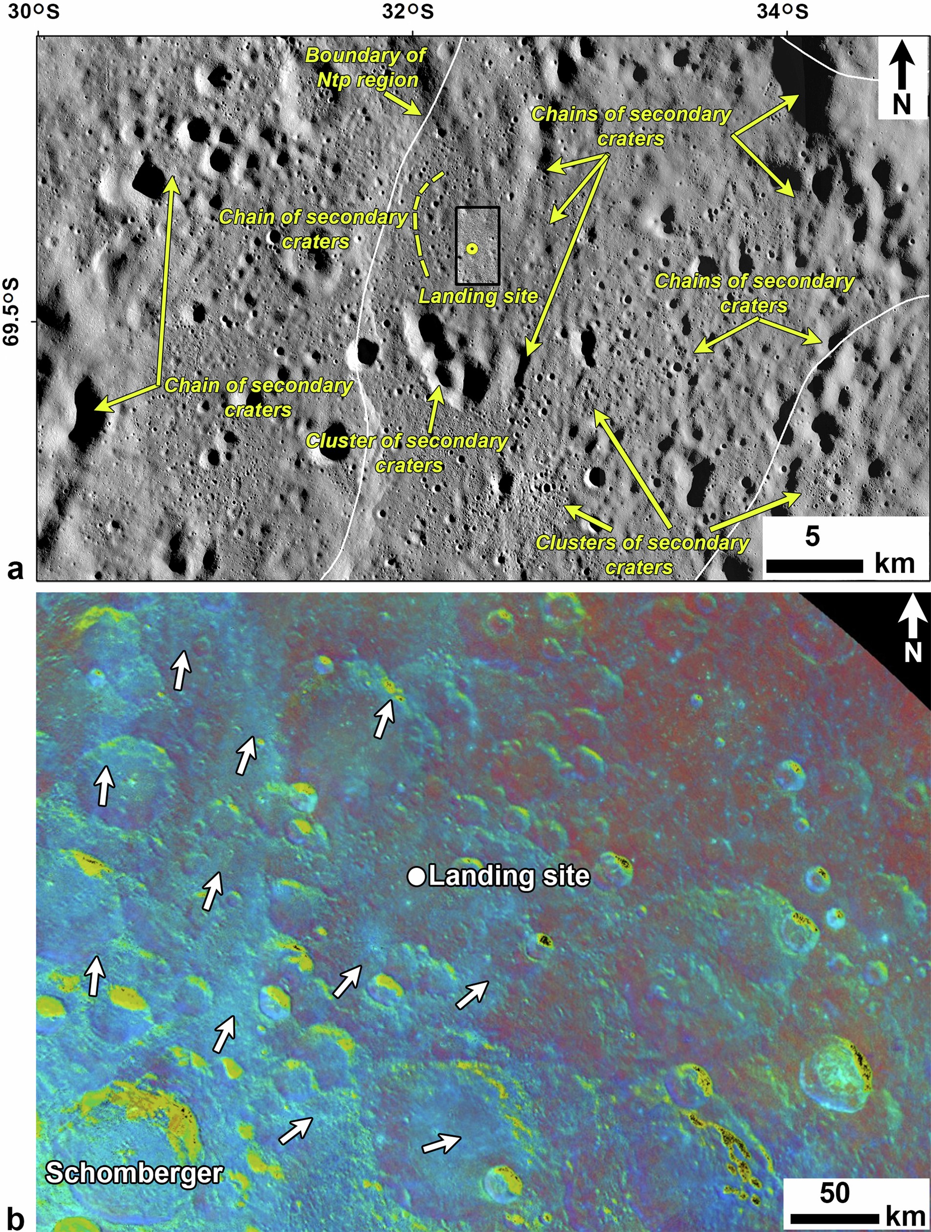 Extended Data Fig. 3: Source of the material at the landing site.
