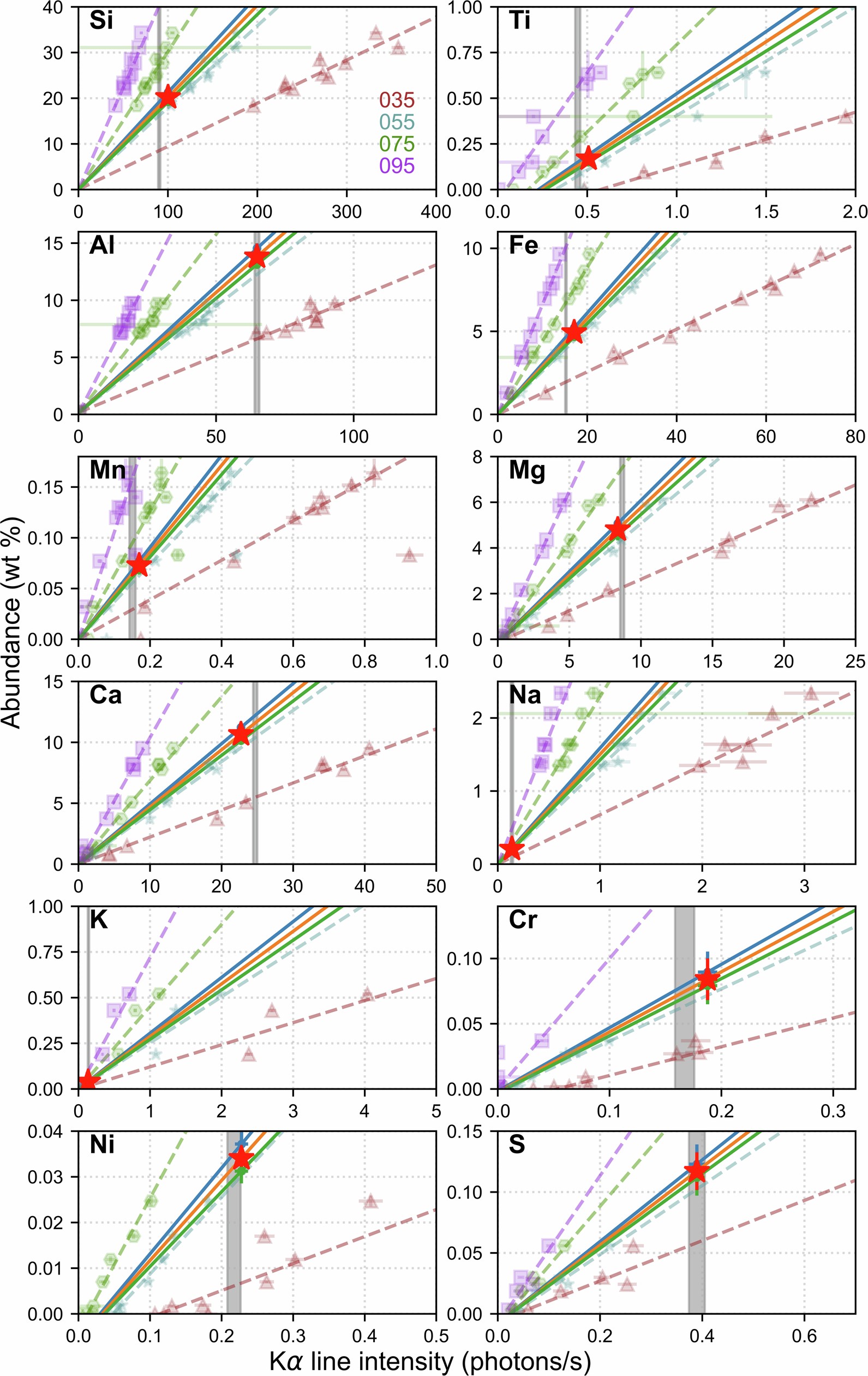 Extended Data Fig. 6: Abundance measurement from correlations.