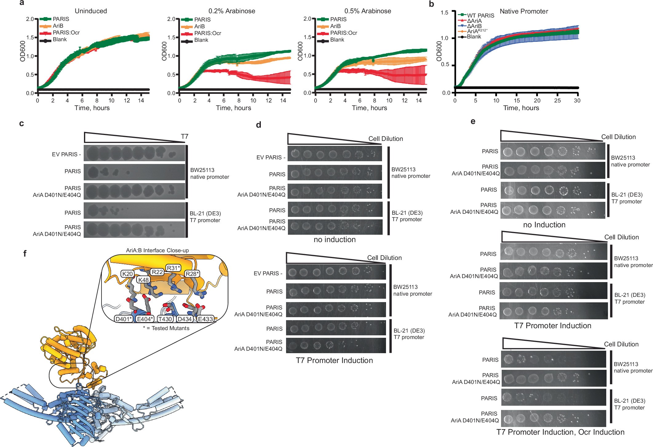 Extended Data Fig. 4