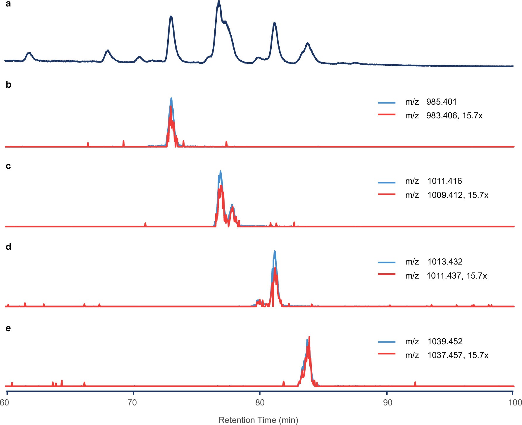 Extended Data Fig. 2