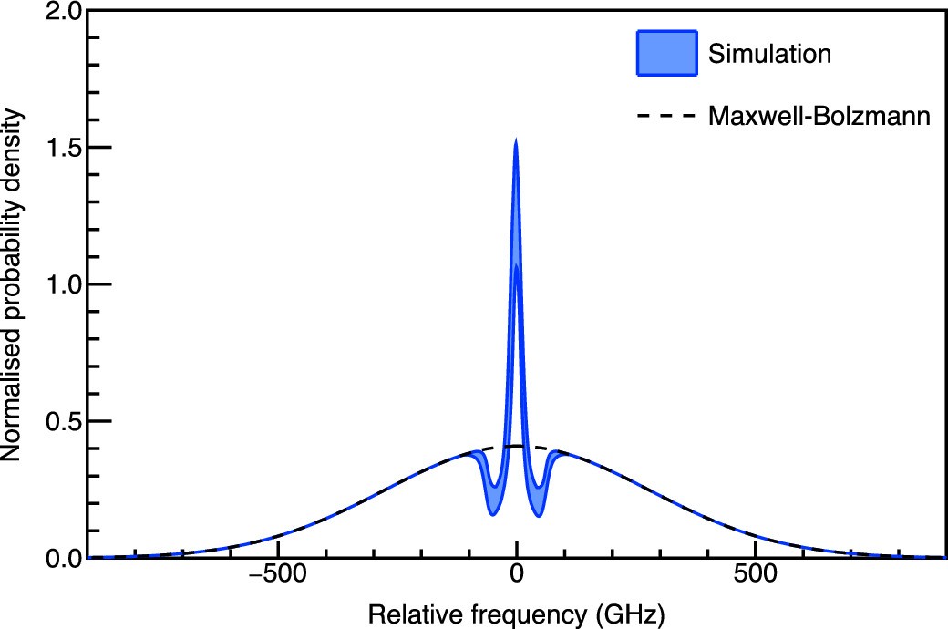 Extended Data Fig. 5
