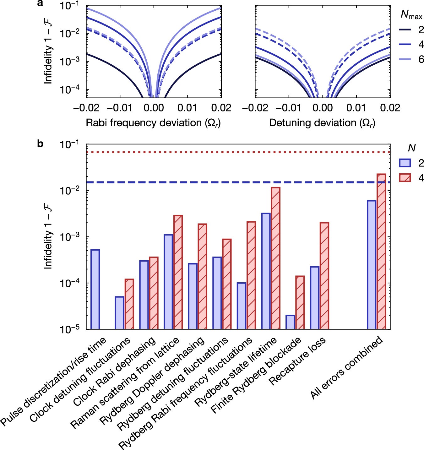 Extended Data Fig. 3