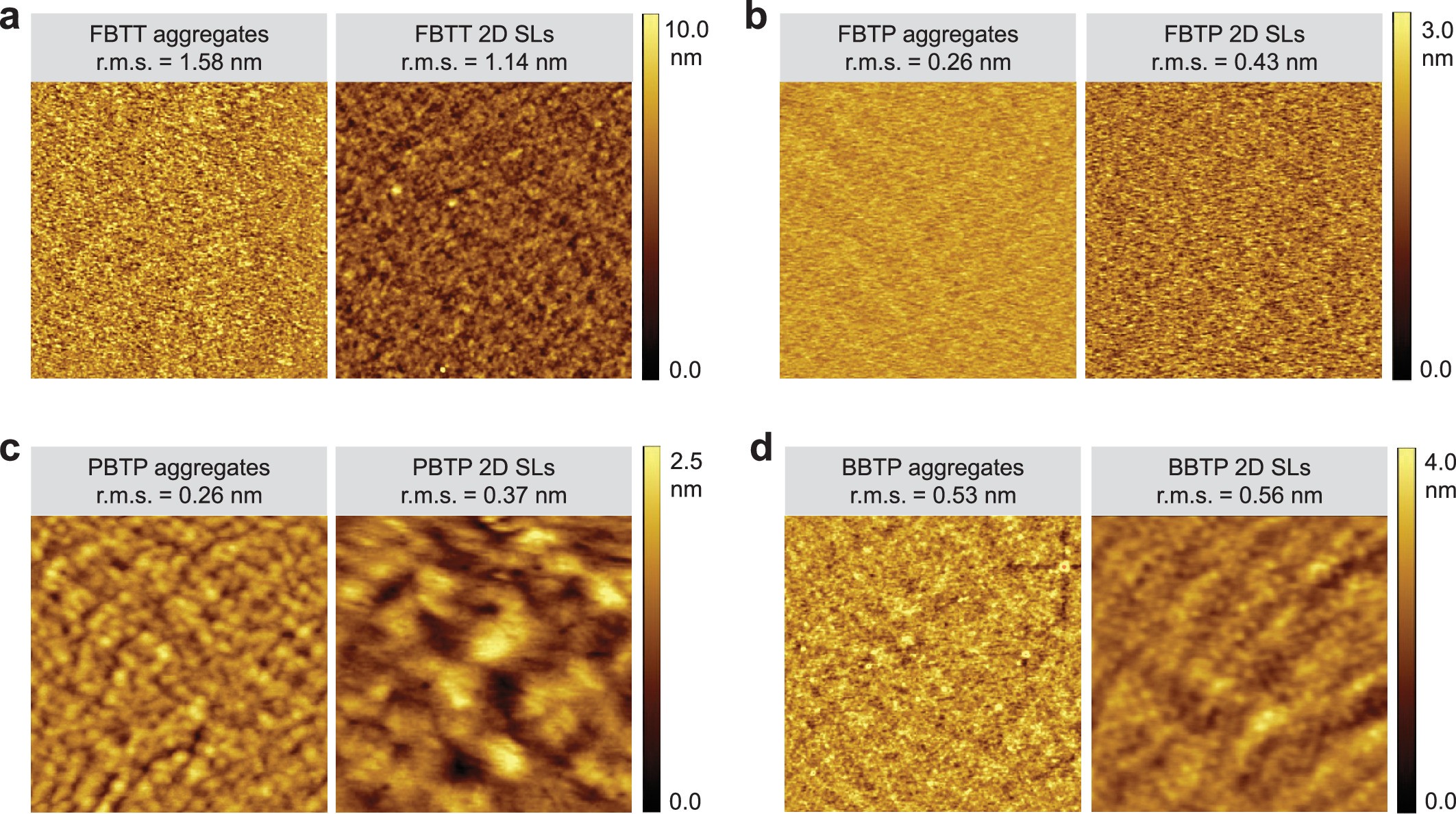 Extended Data Fig. 4: The atomic force microscopy surface morphology study on both molecular aggregates and 2D perovskites thin-film samples.