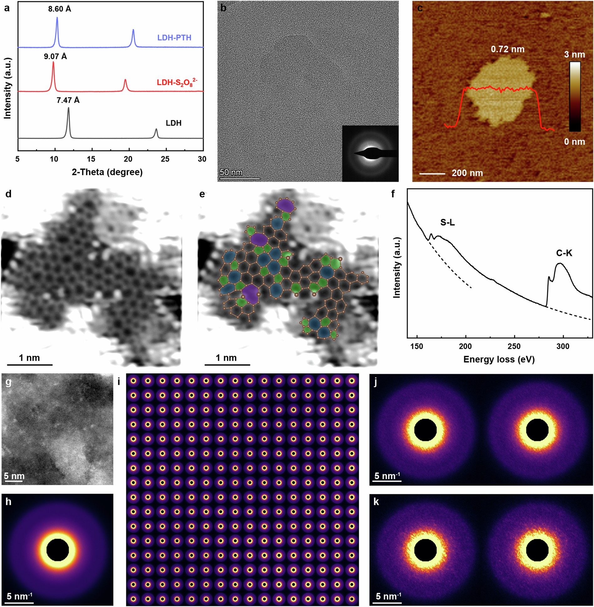 Extended Data Fig. 8: Characterizations of the 2D monolayer PTH.