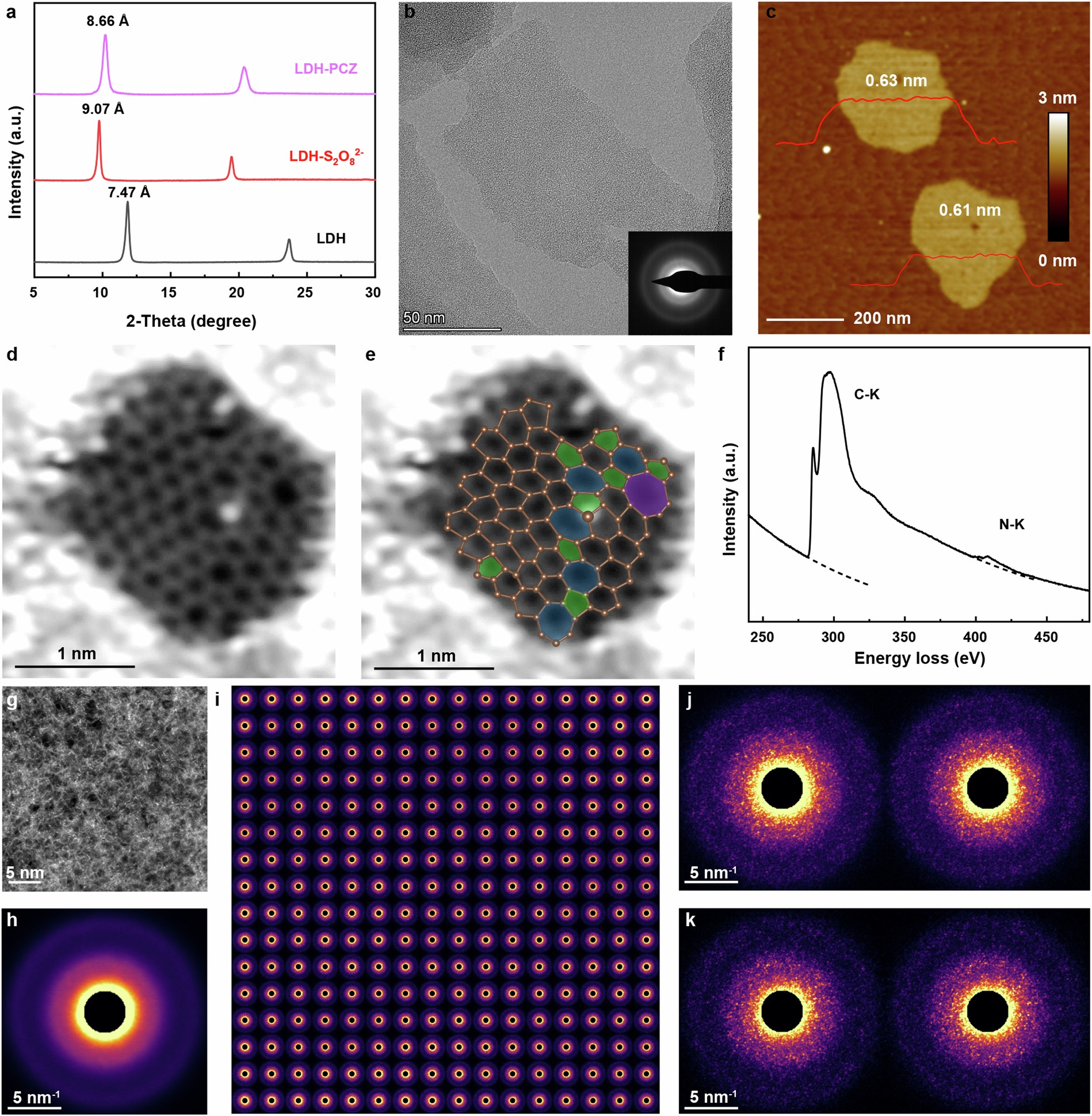 Extended Data Fig. 9: Characterizations of the 2D monolayer PCZ.