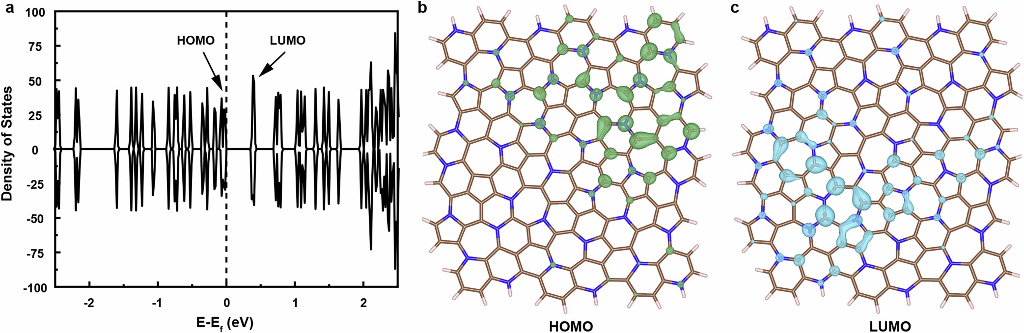 Extended Data Fig. 6: Calculated electronic structures of NAMC with a planer model structure using HSE06 functional.