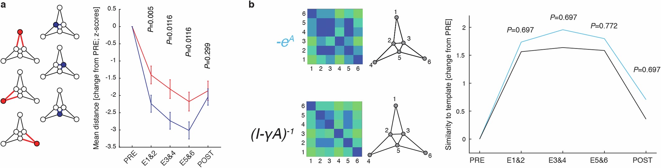 Extended Data Fig. 7