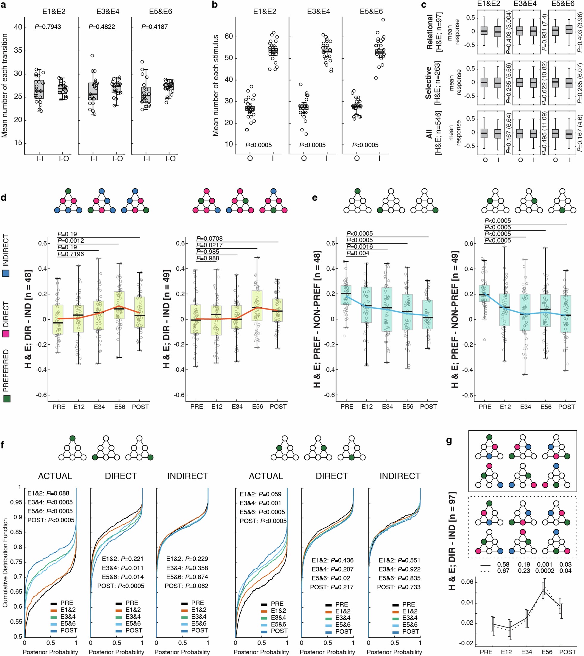 Extended Data Fig. 8