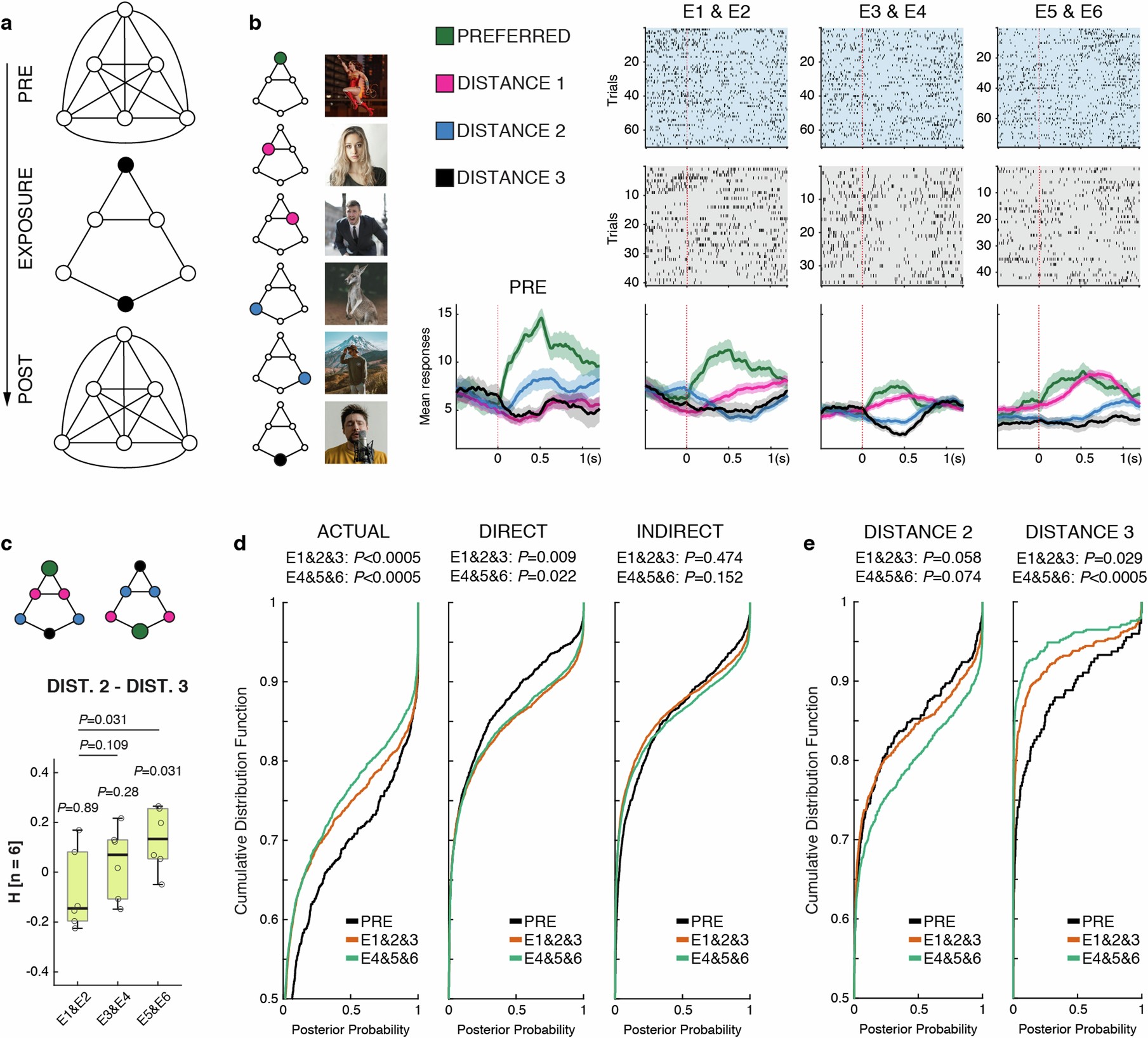Extended Data Fig. 10