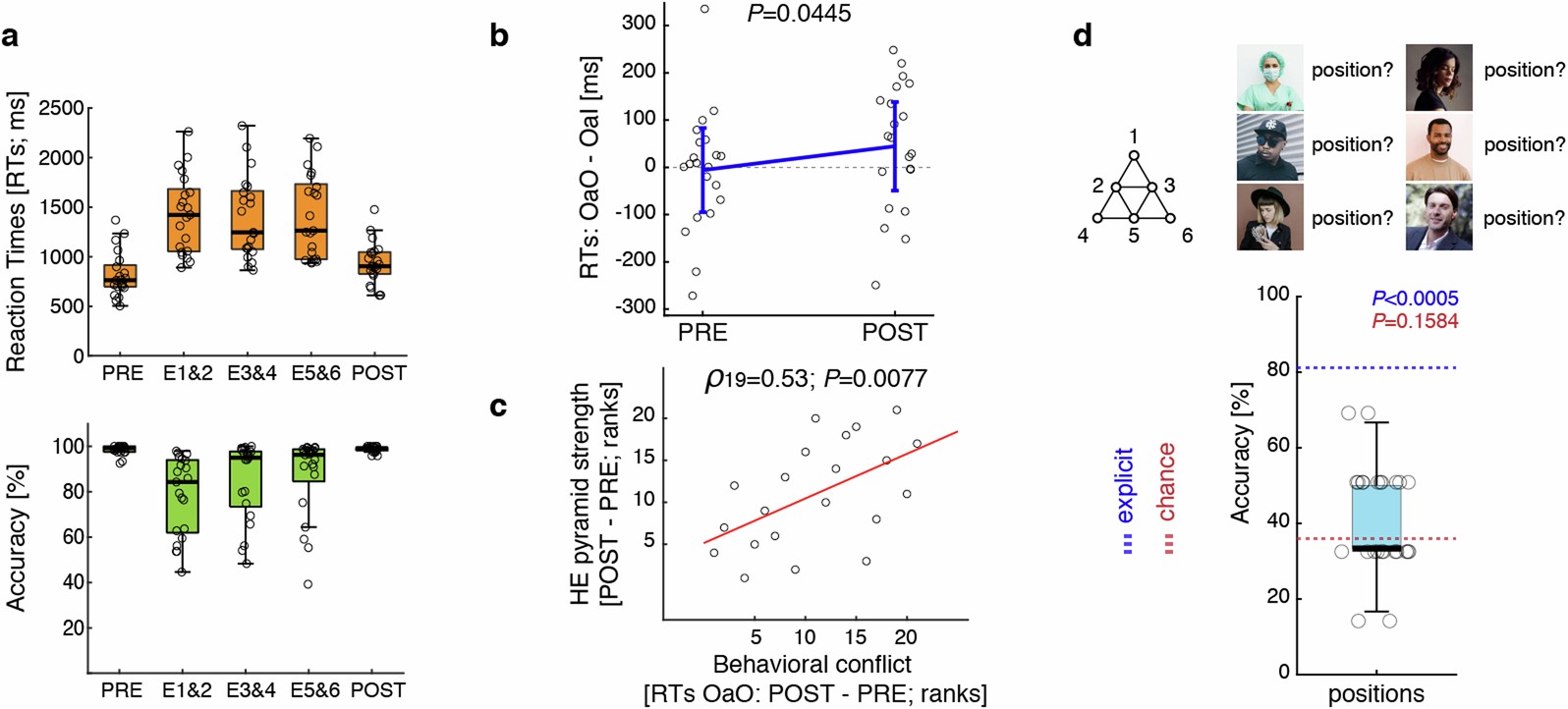 Extended Data Fig. 1