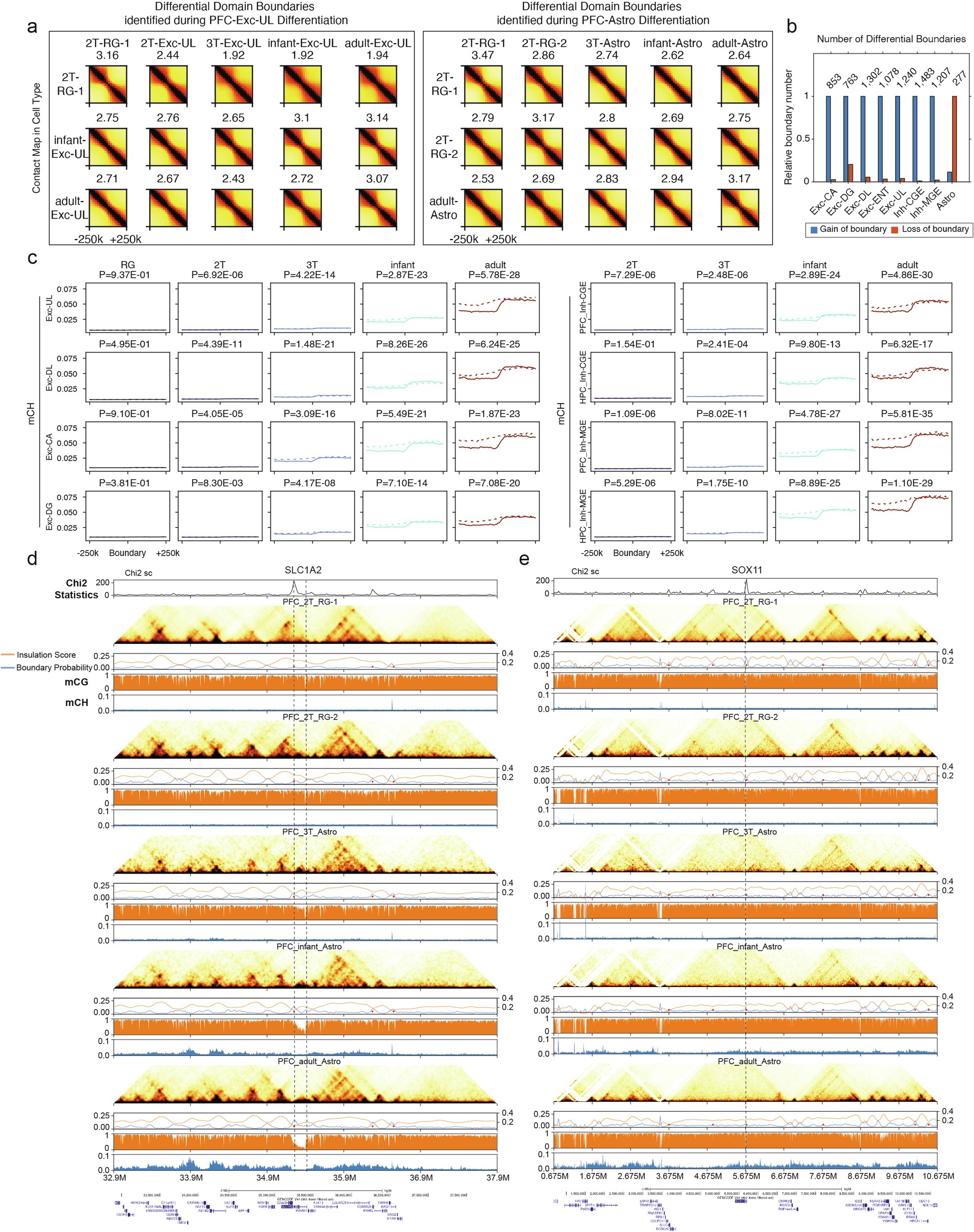 Extended Data Fig. 9