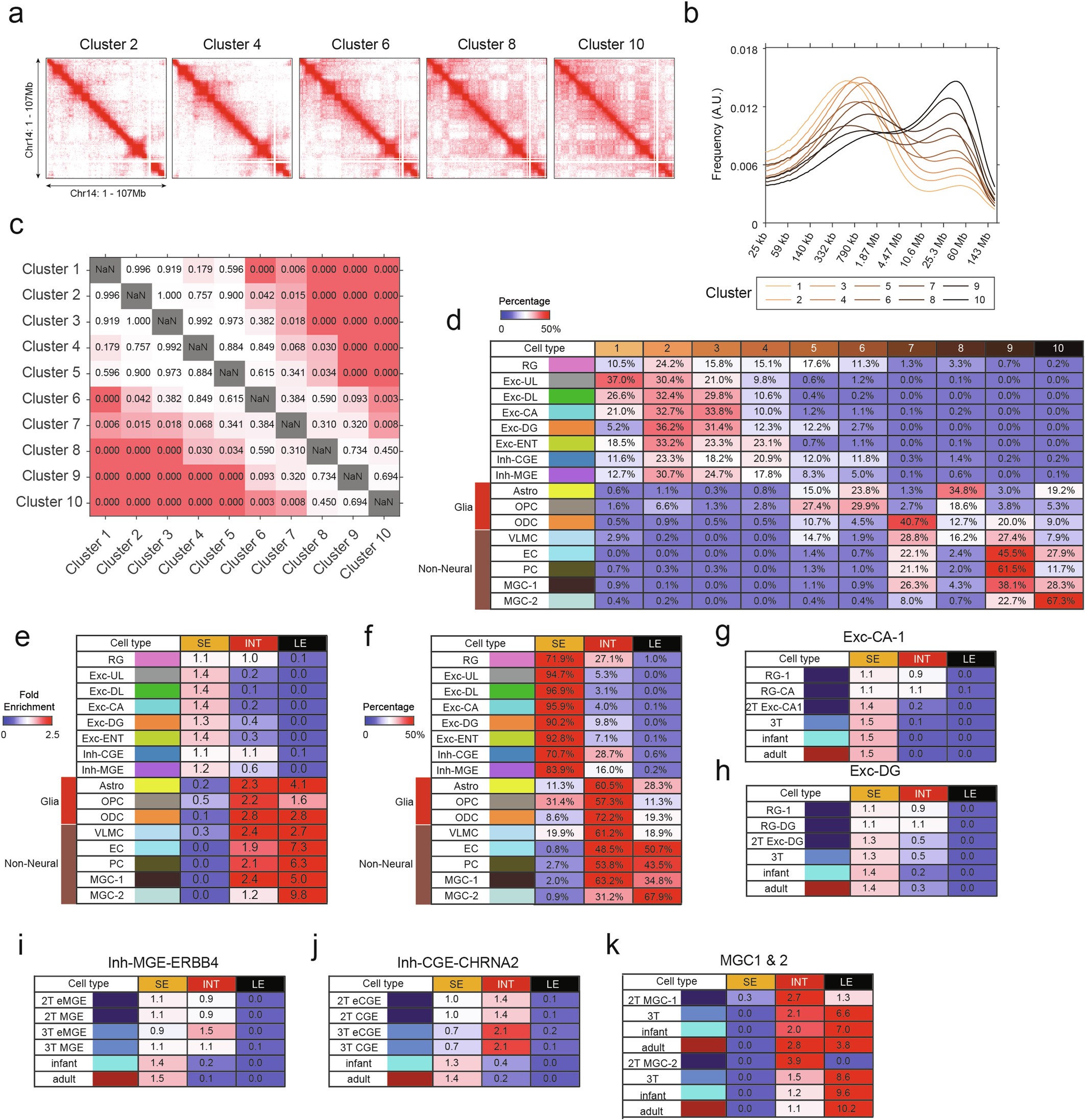 Extended Data Fig. 4