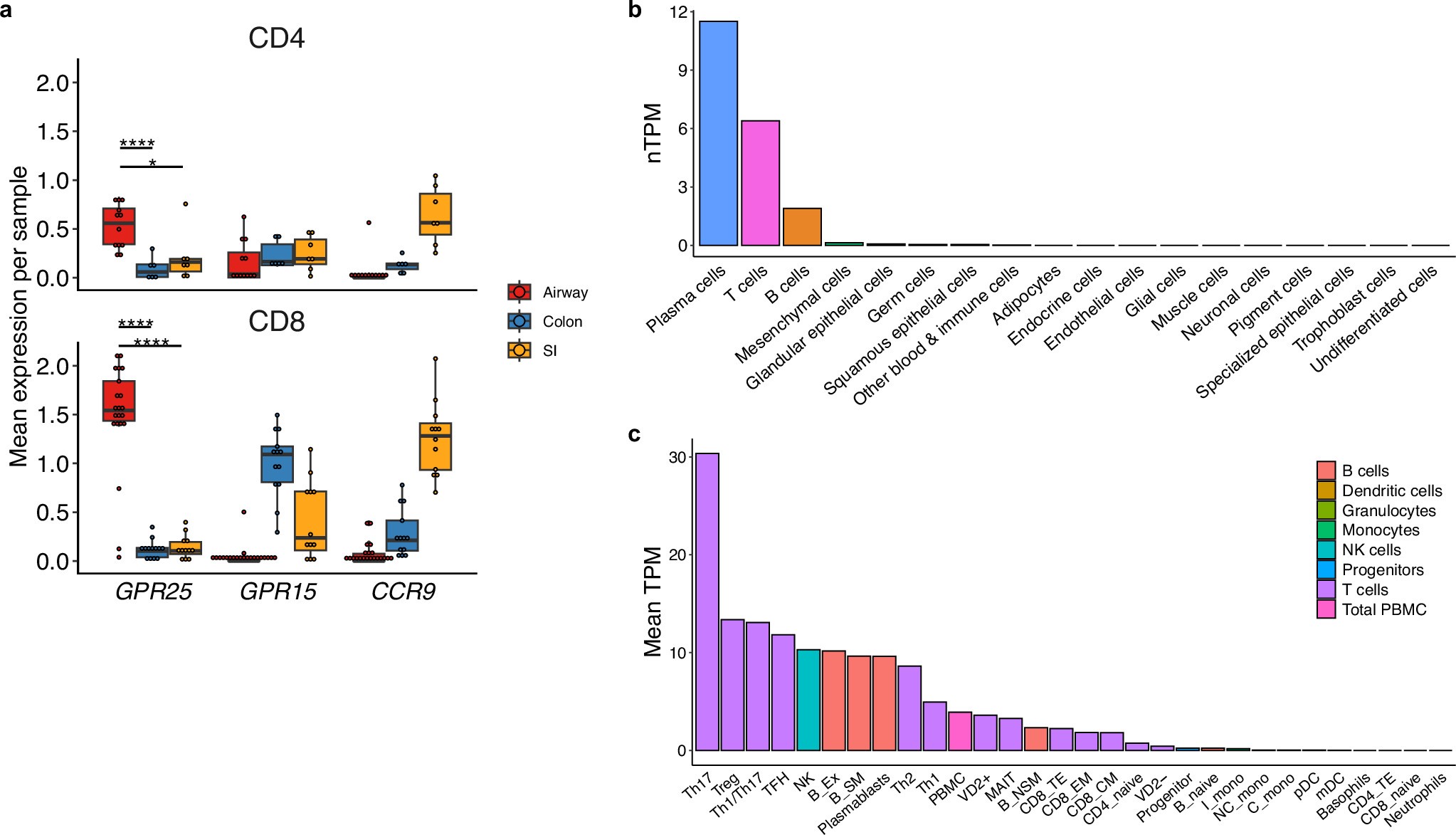 Extended Data Fig. 1